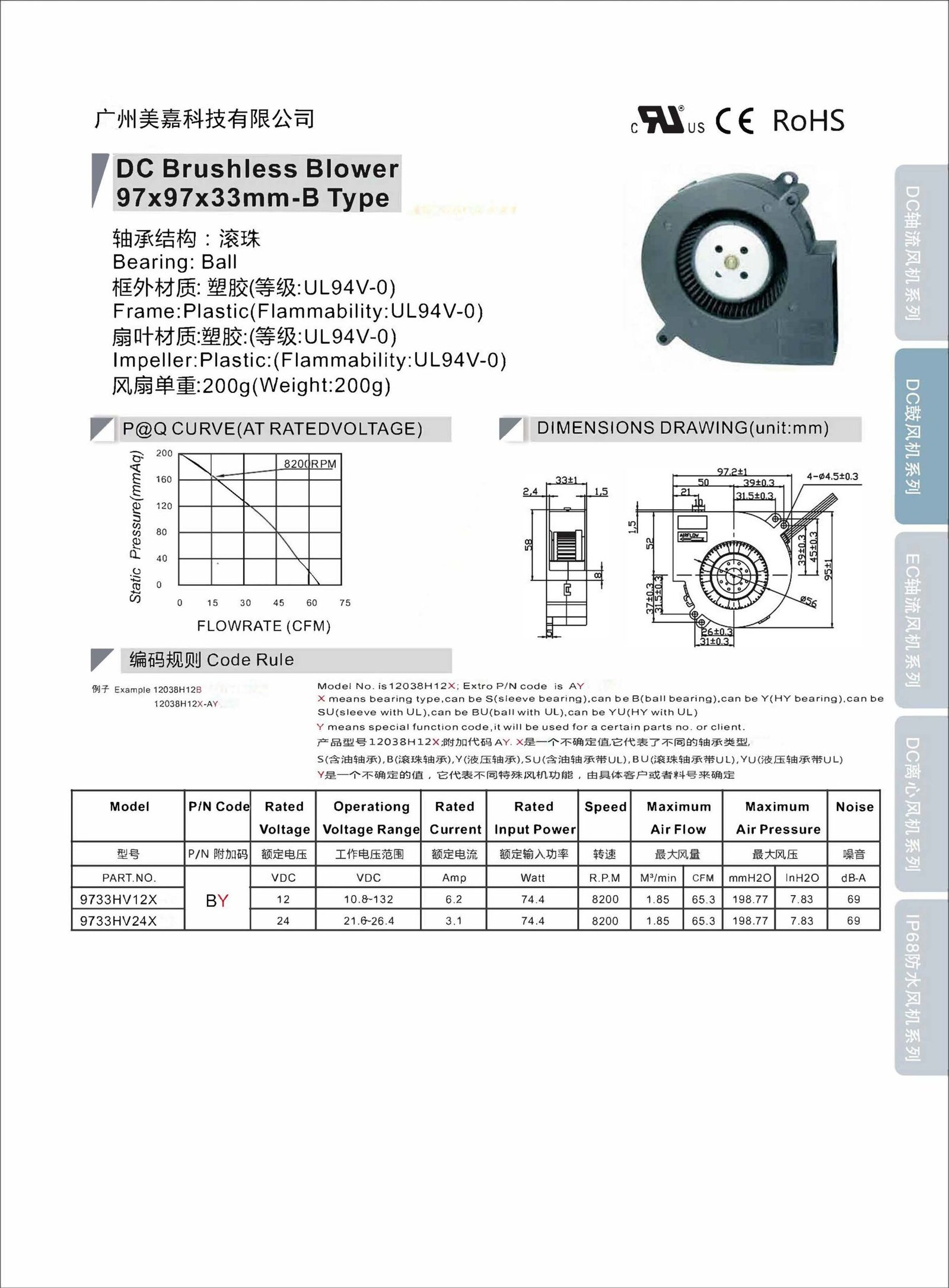 Mega -DC9733 Type B Blower (2)