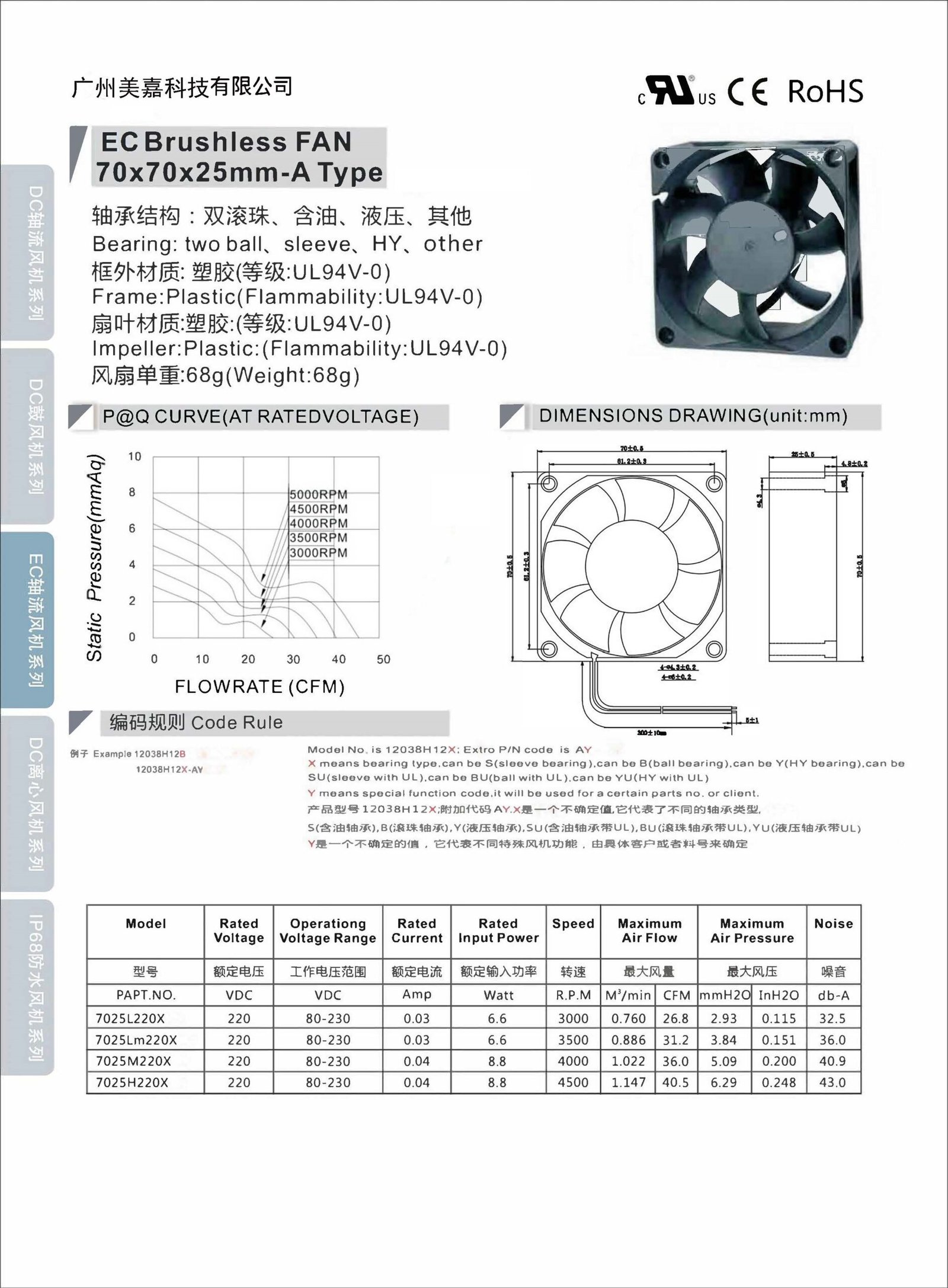 EC7025 Cooling Fan