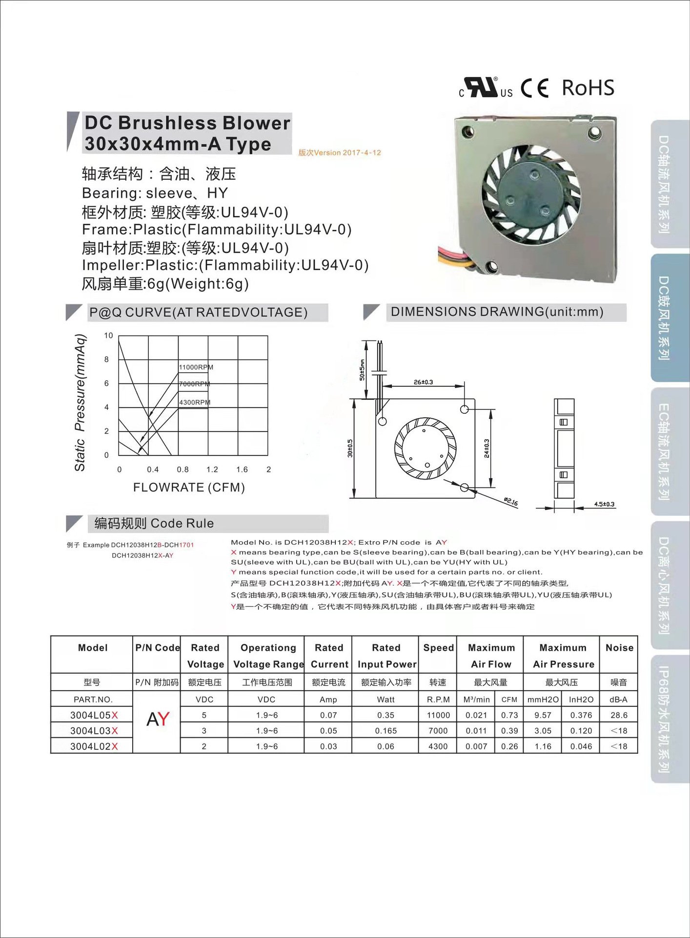 blower 3004 datasheet