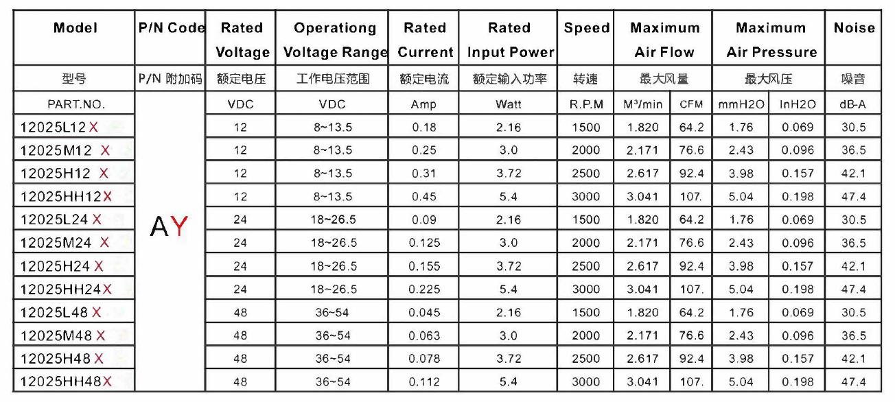 12025 frameless fan data