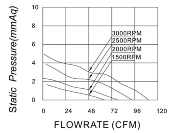 12025 frameless fan airflow graphic