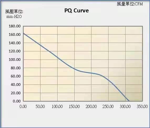 12038 fan PQ Curve