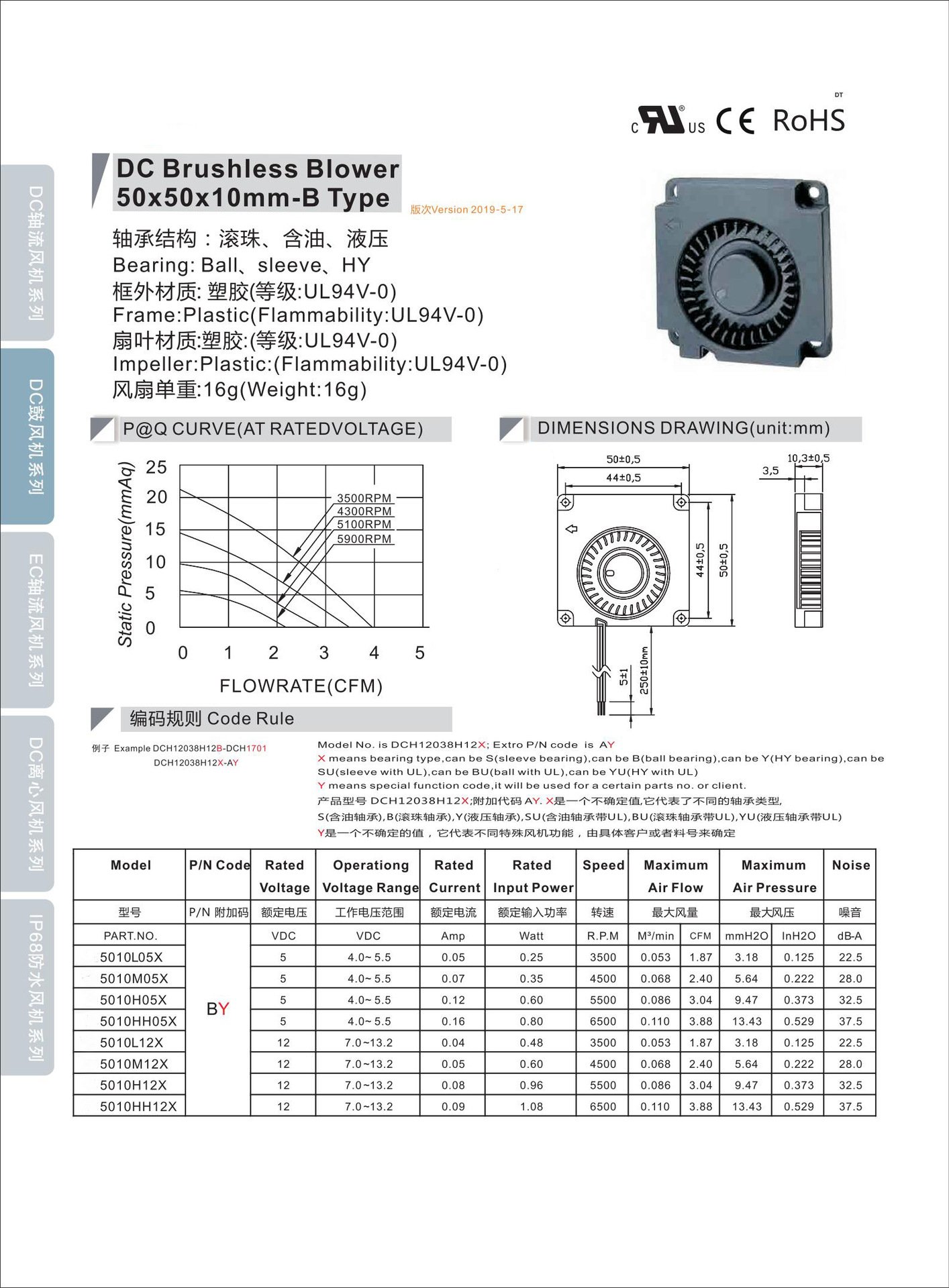 5010 blower datasheet