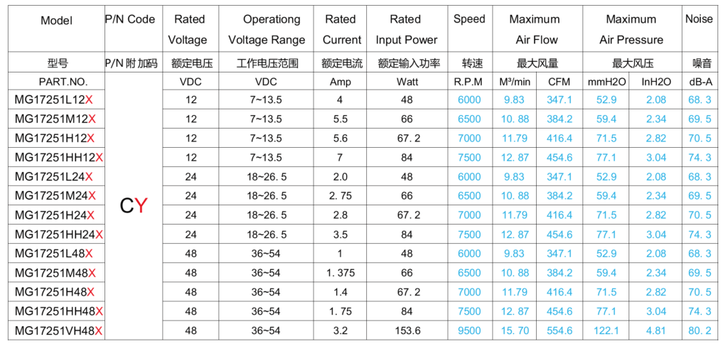 6314/2 TDHP 17251 mega fan