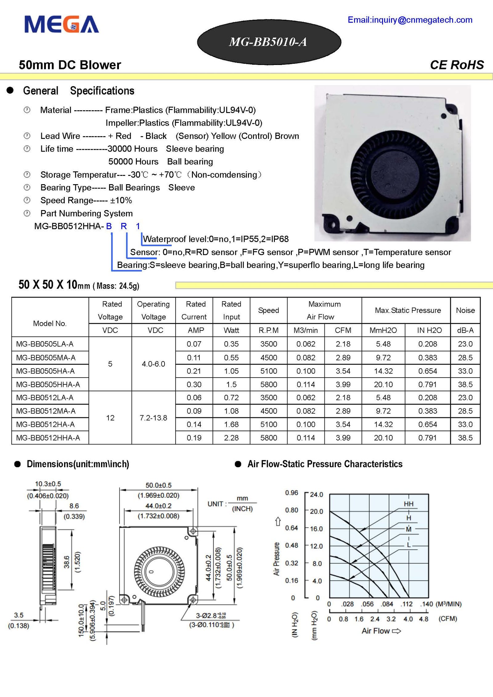 MG BLOWER 5010