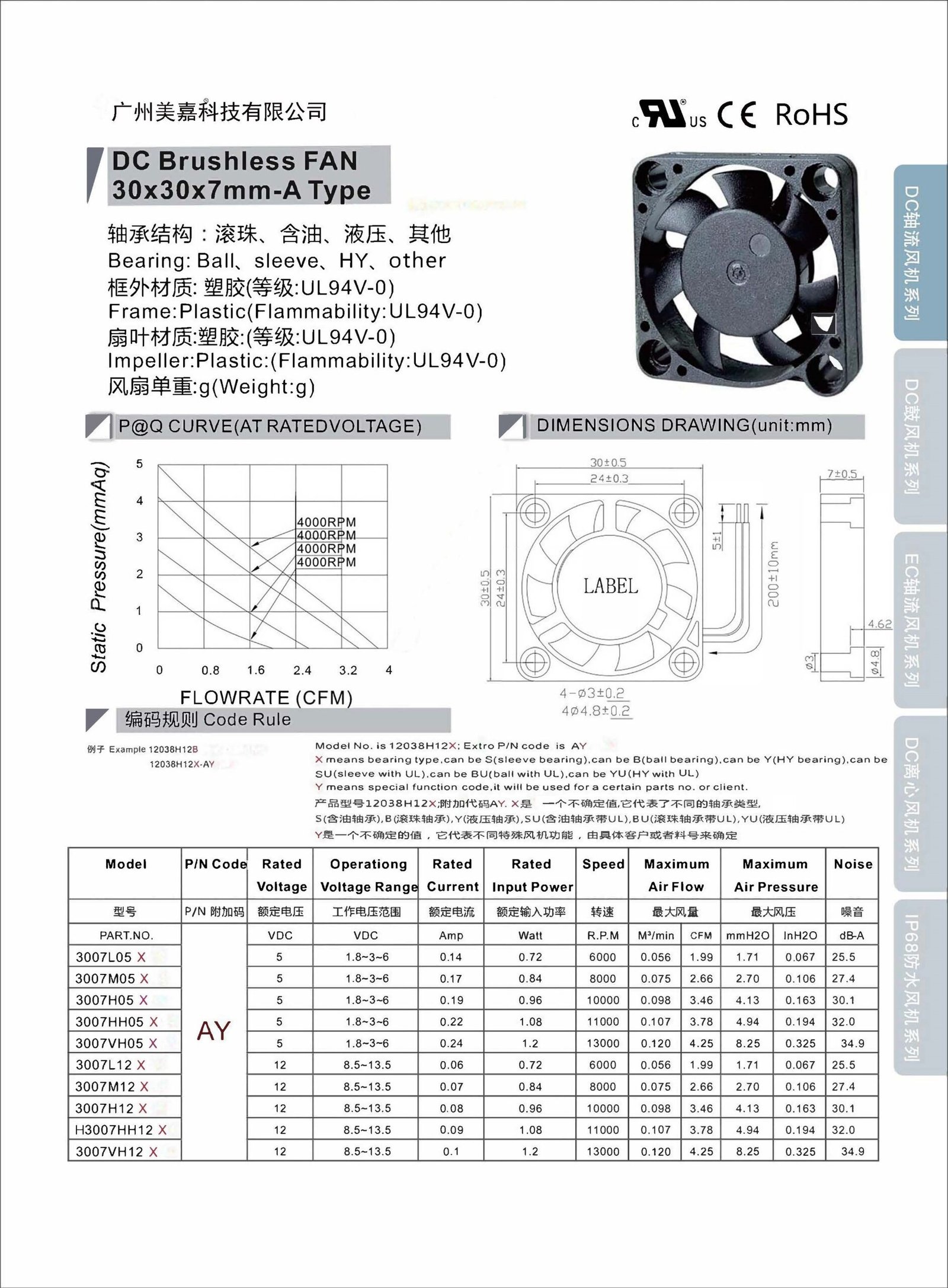 Mega -DC 3007 Axial Fan