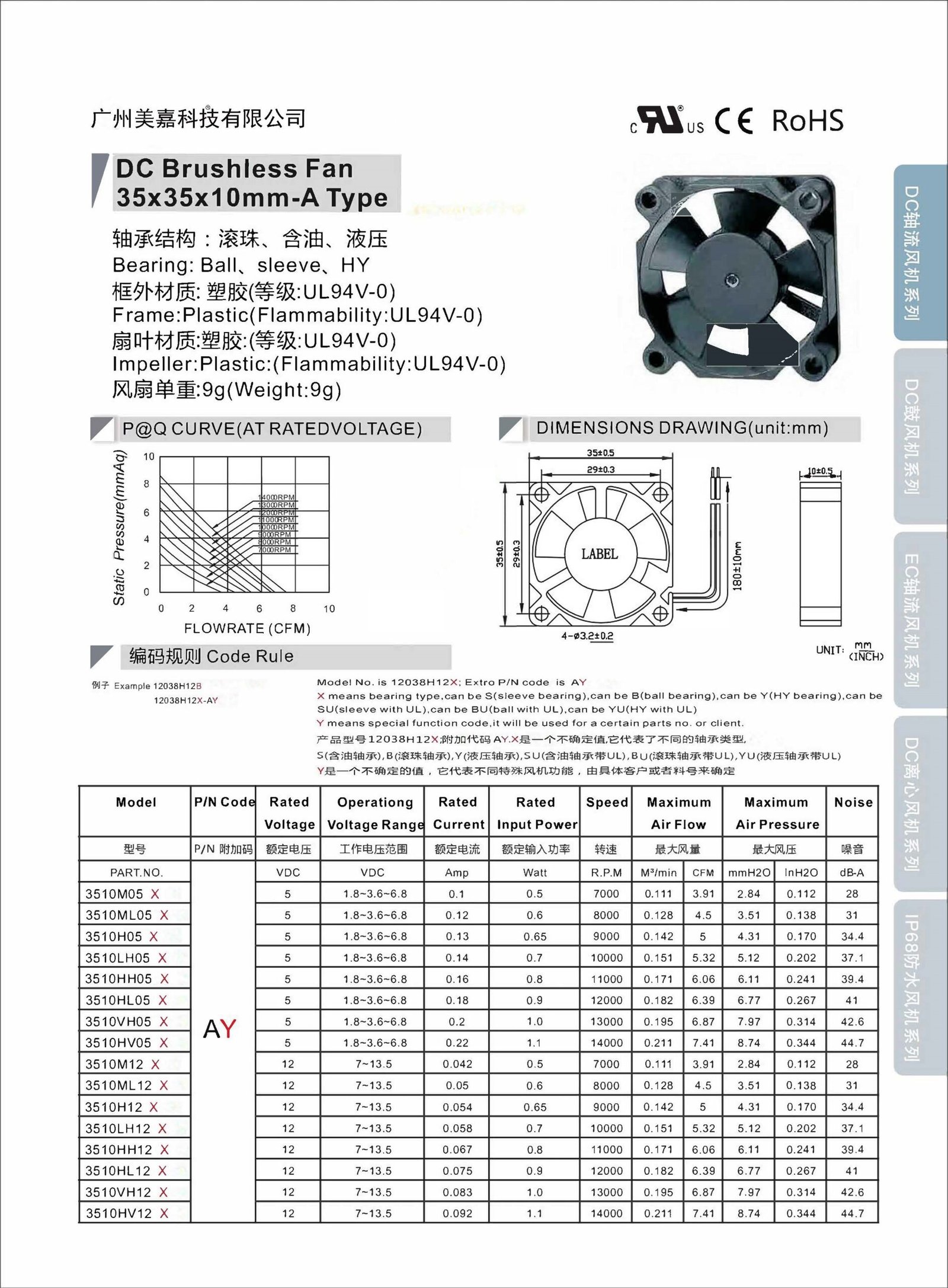 Mega -DC 3510 Type A Axial Fan