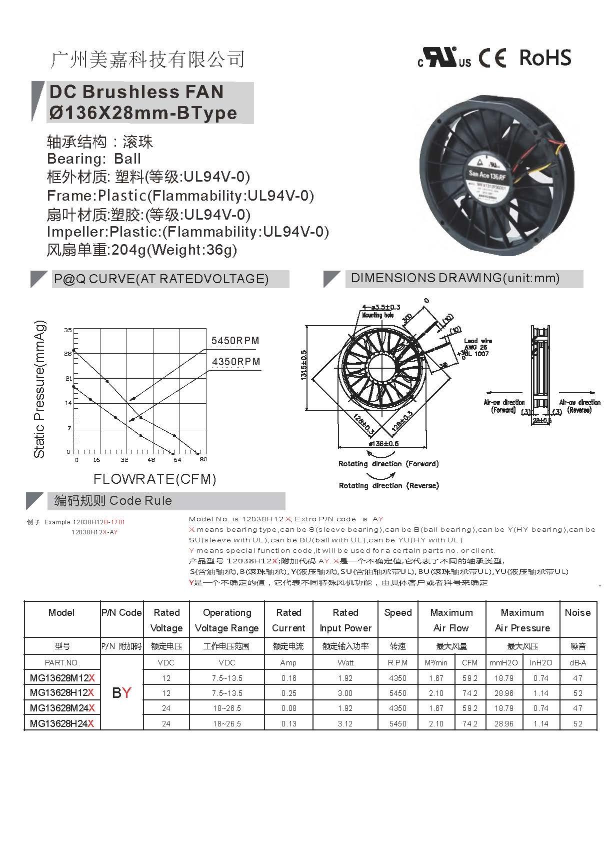 Mega Fan 13628 Type B Reversible