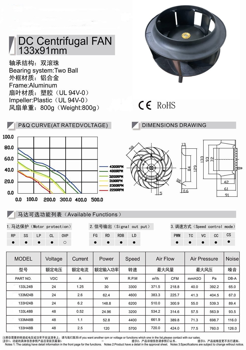 Mega Centrifugal Fan 13391