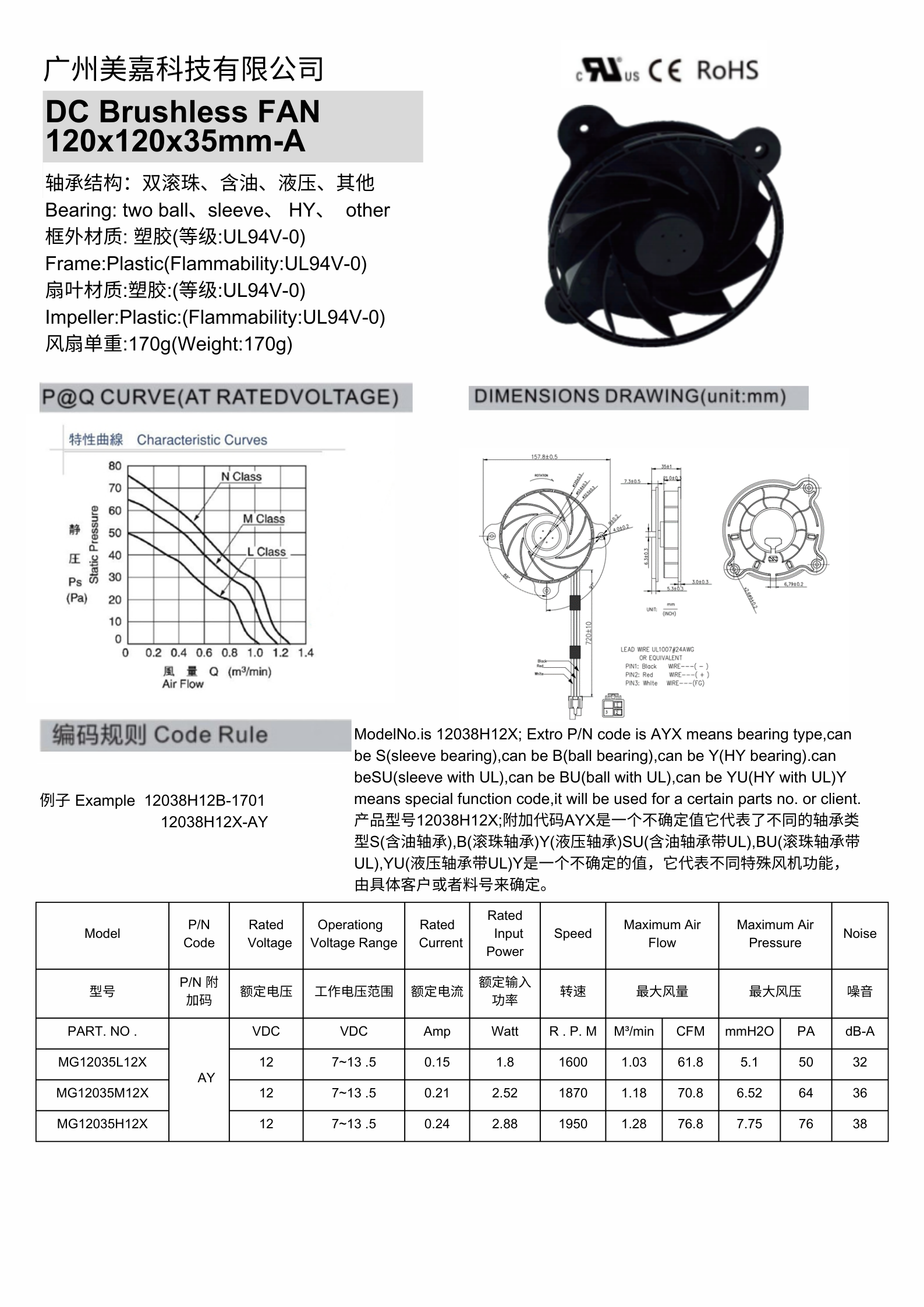 DC 9232 Refrigerator Fans