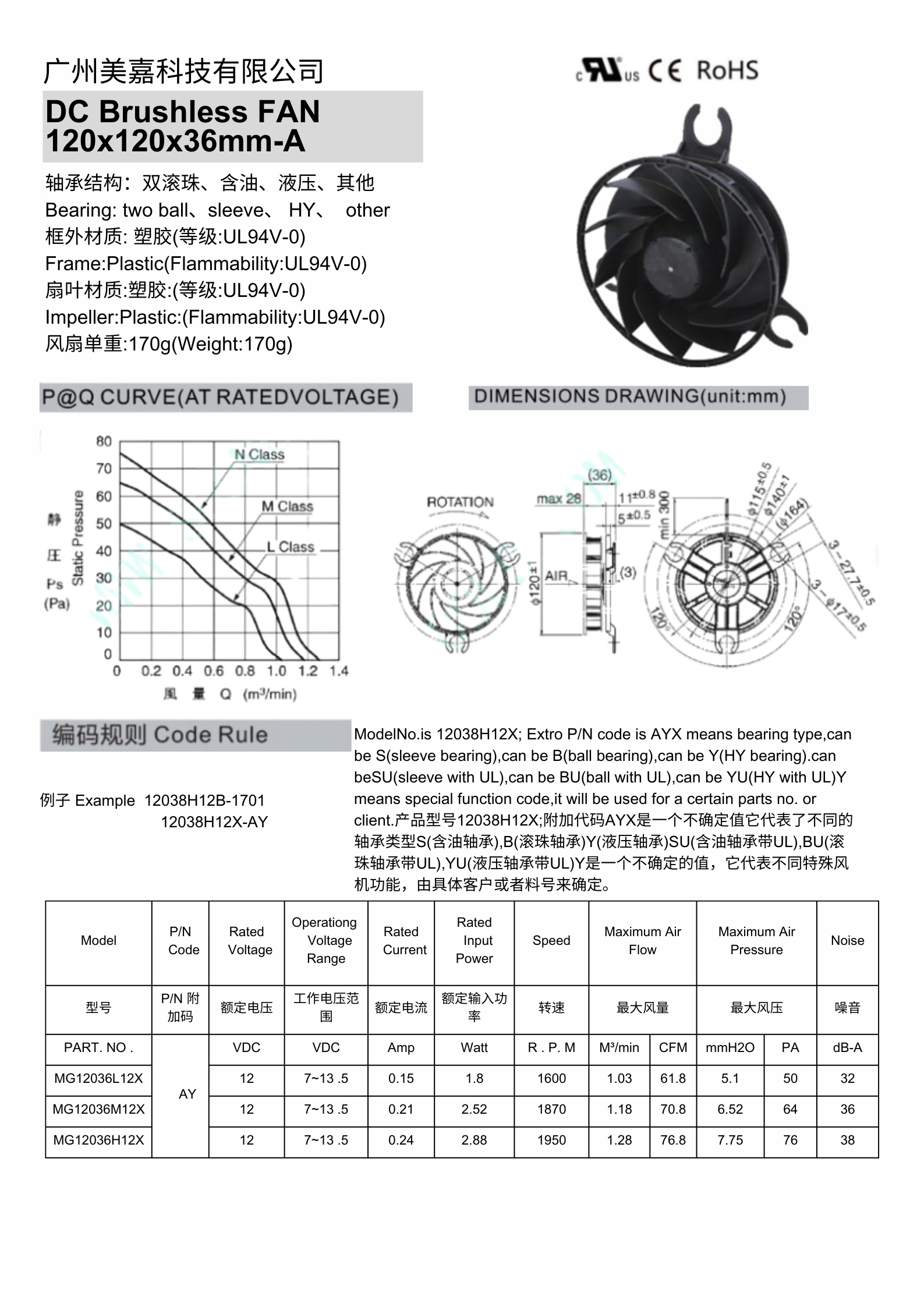 DC 9232 Refrigerator Fans