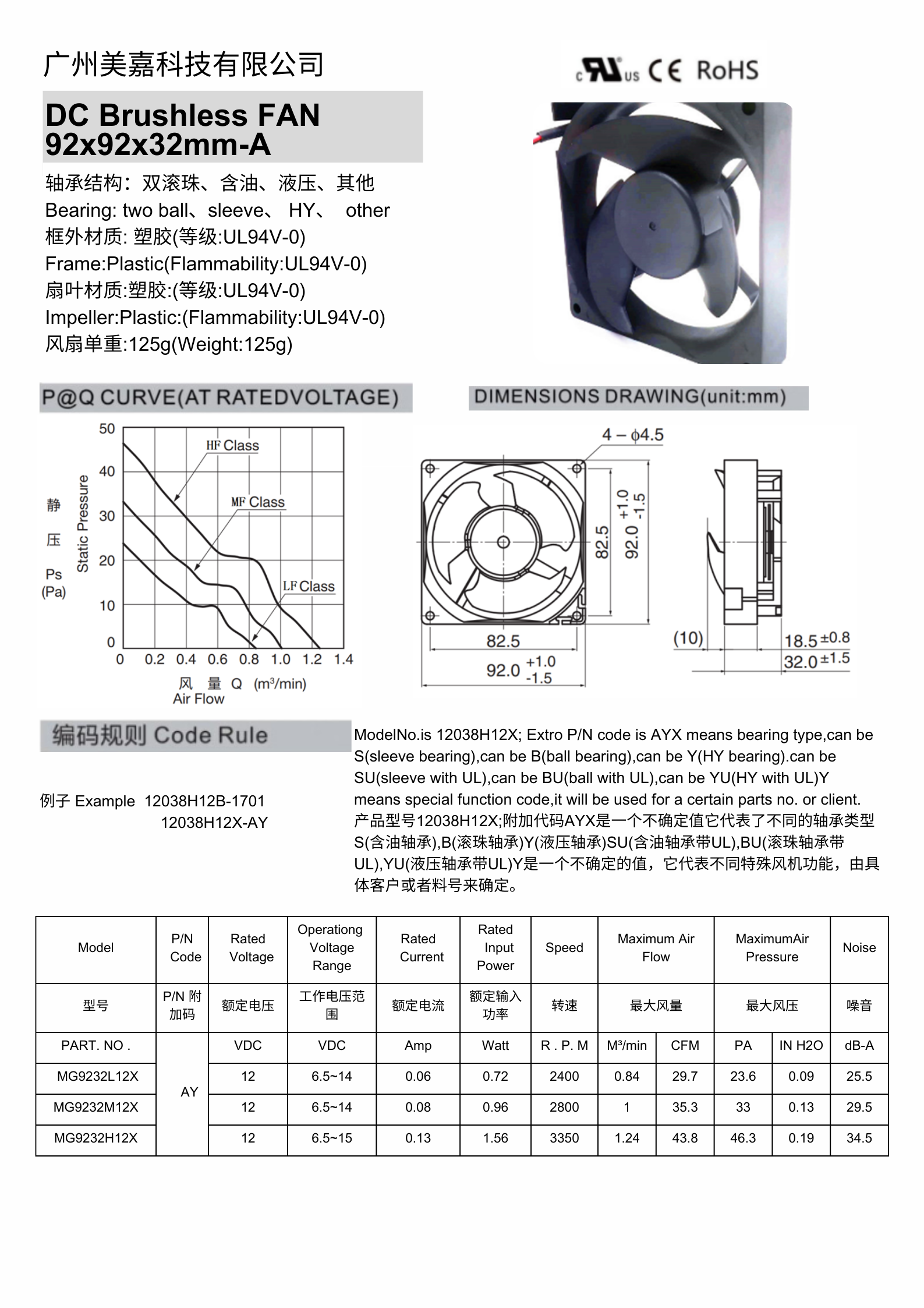 DC 9232 Refrigerator Fans