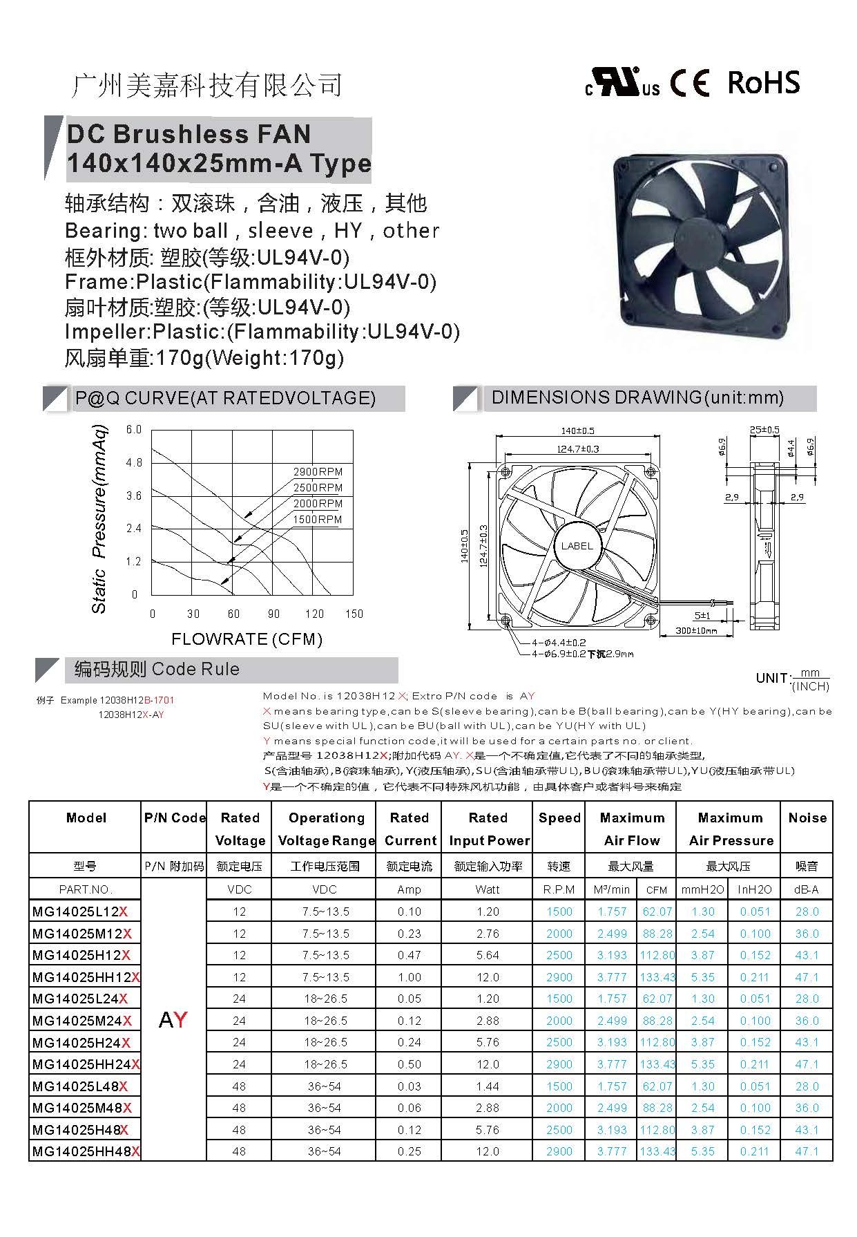 14025 cooling fan