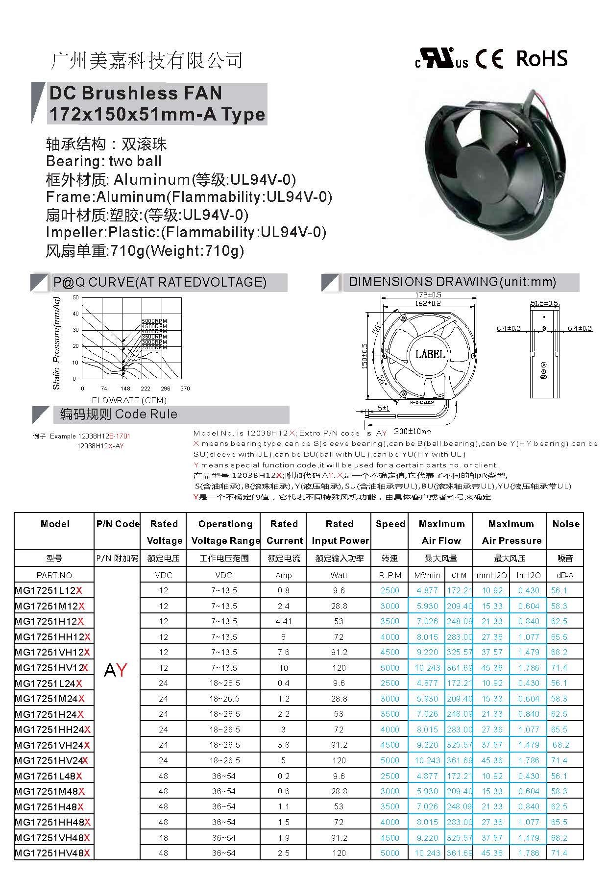 17251 cooling fan