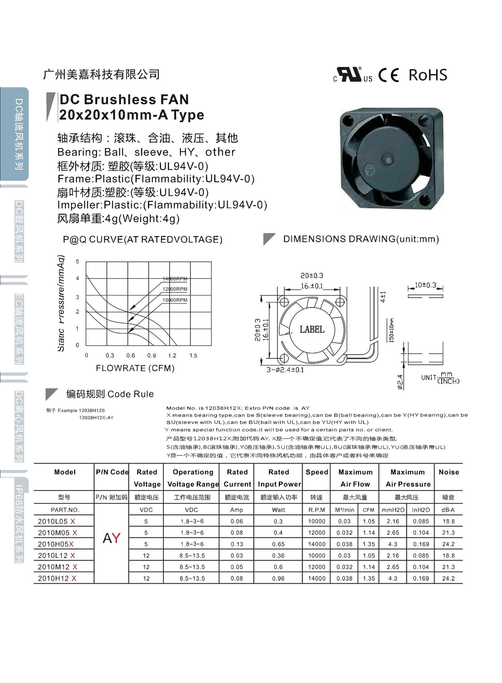 Mega -DC 2010 Axial Fan