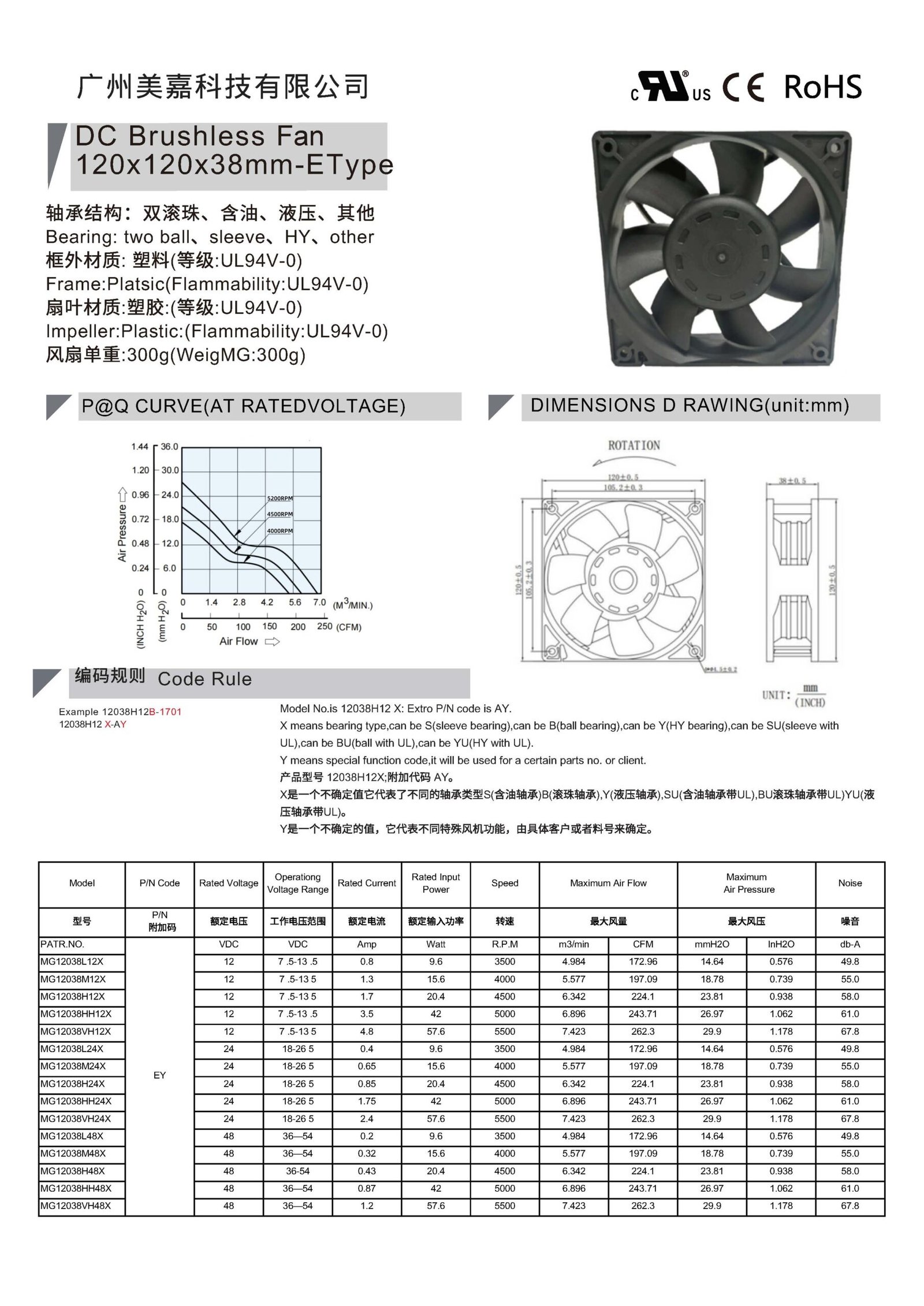 120x120x38mm Mega High Speed Fan