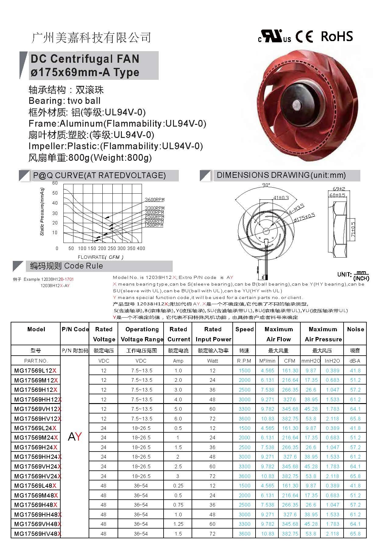  175x69mm fan