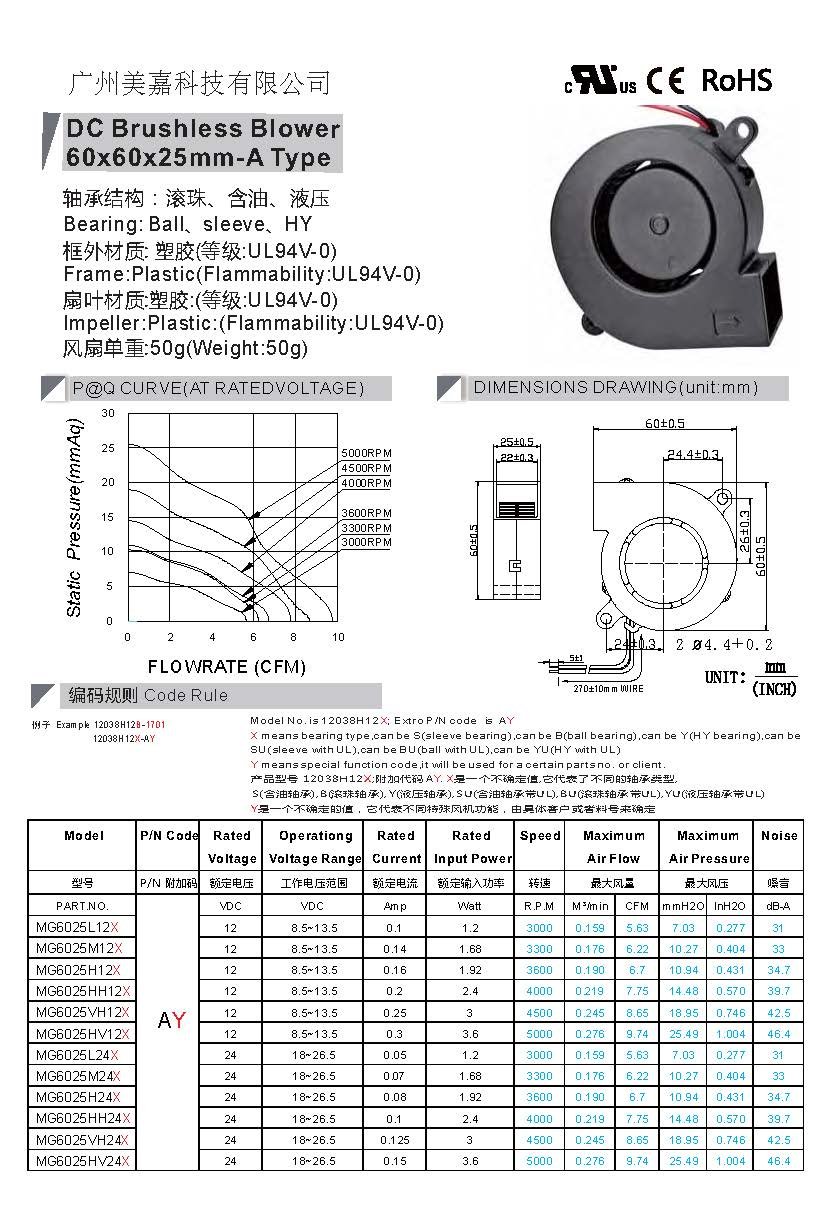 blower6025