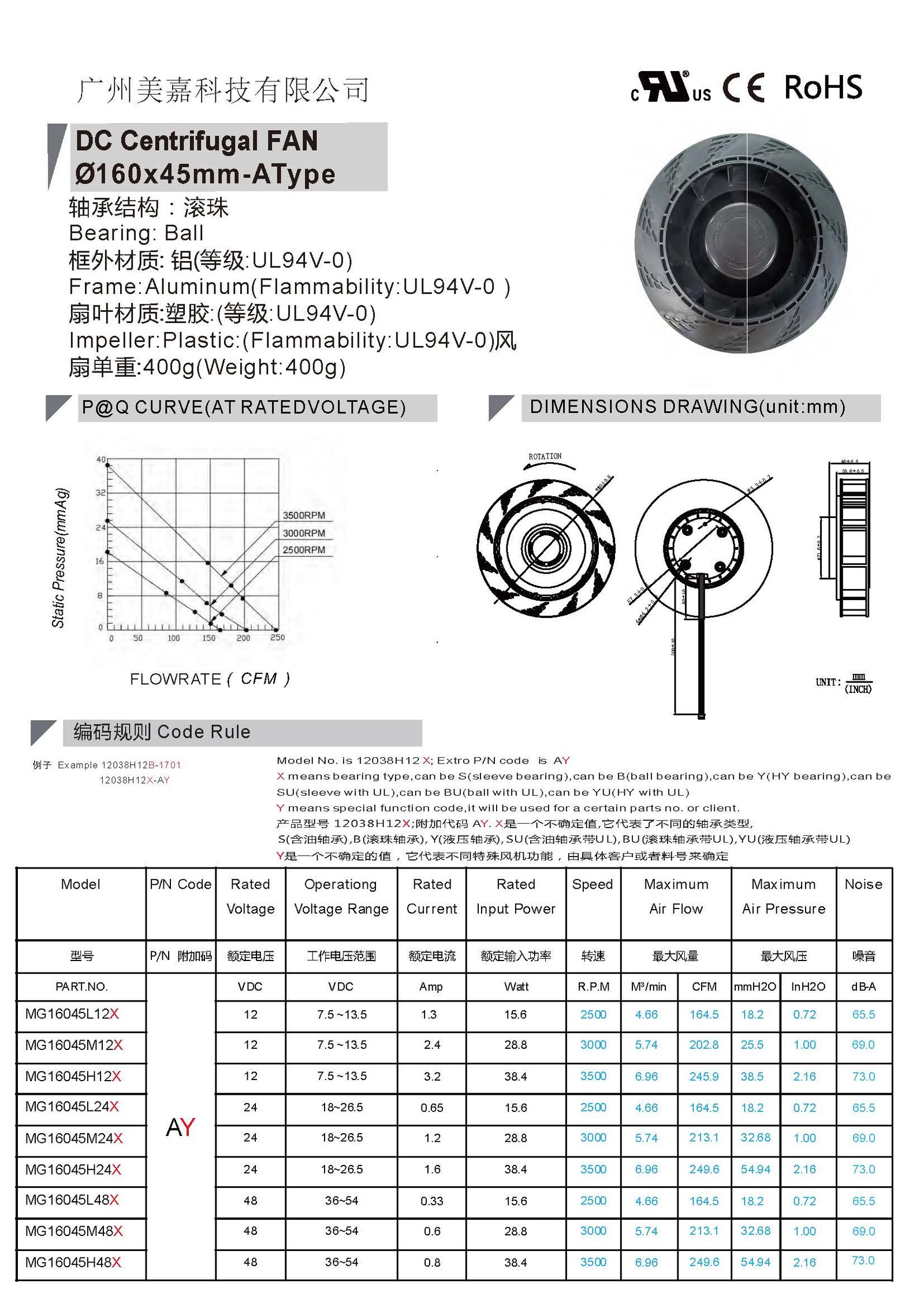 160x45mm Centrifugal Fan