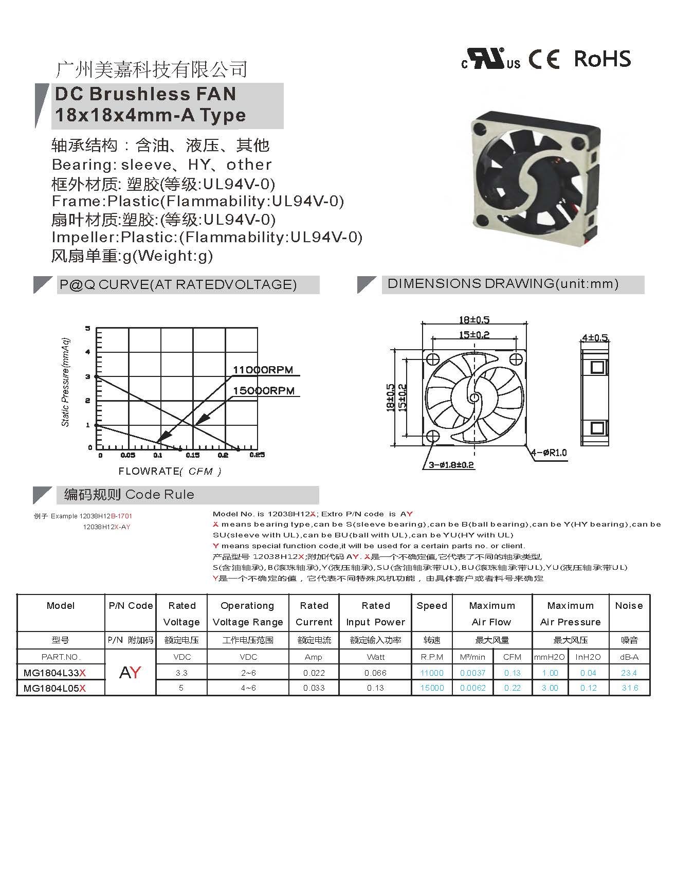 1804 DC brushless fan