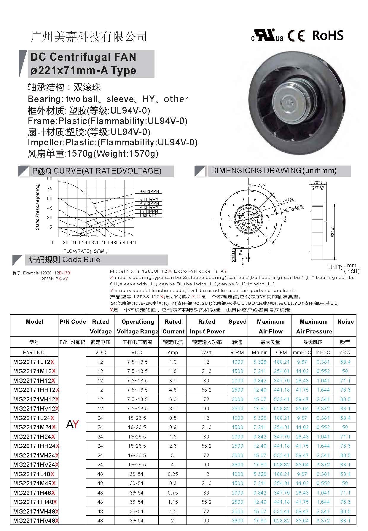 22171 DC centrifugal fan