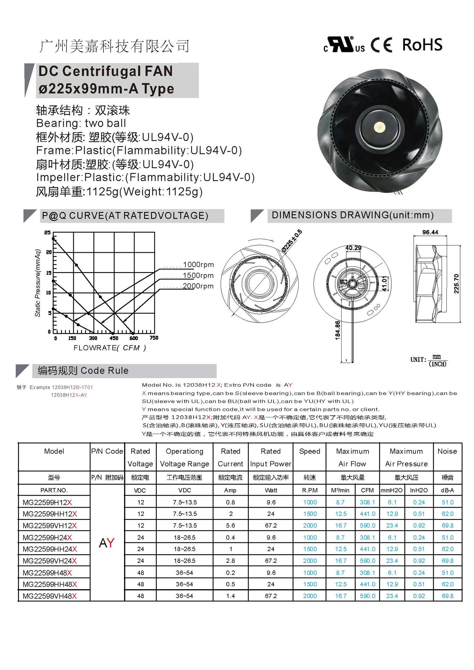 22599 DC centrifugal fan