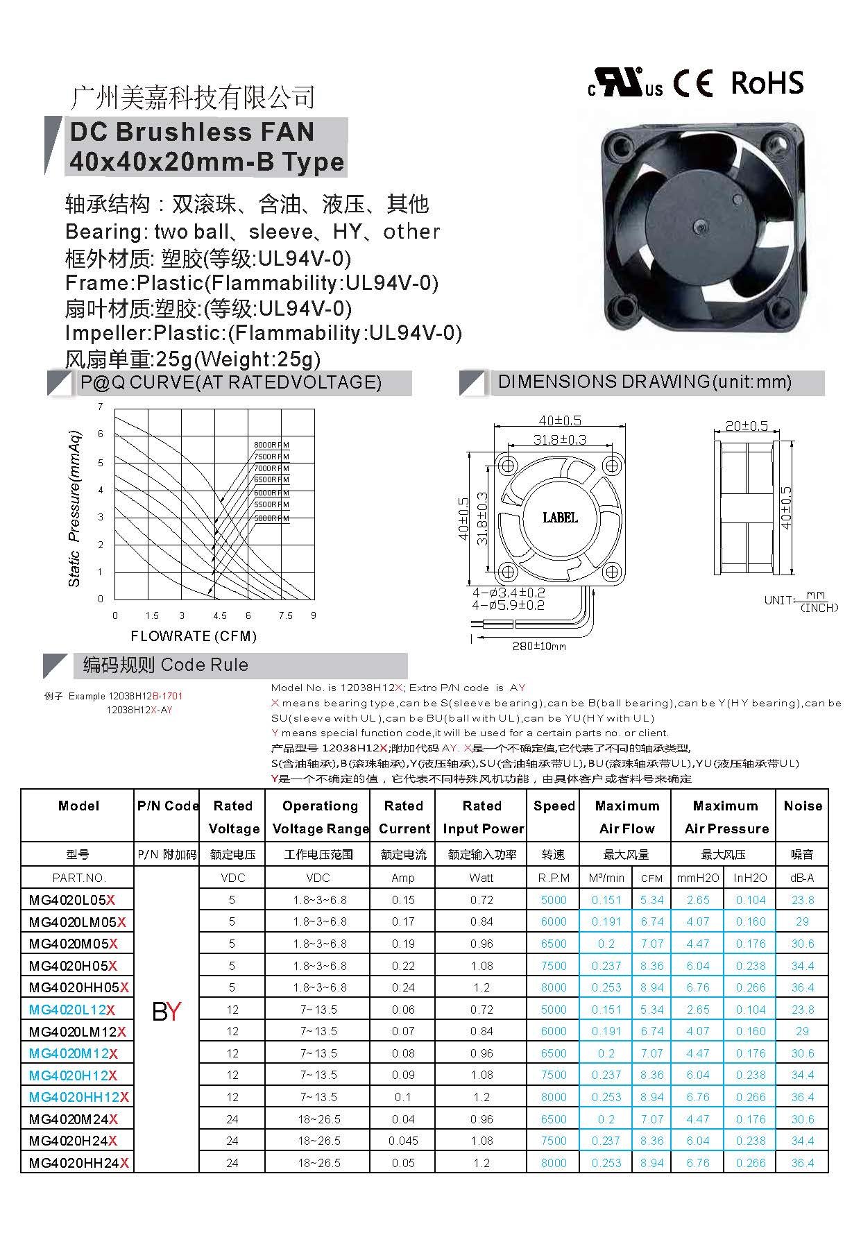 DC 4020 brushless fan