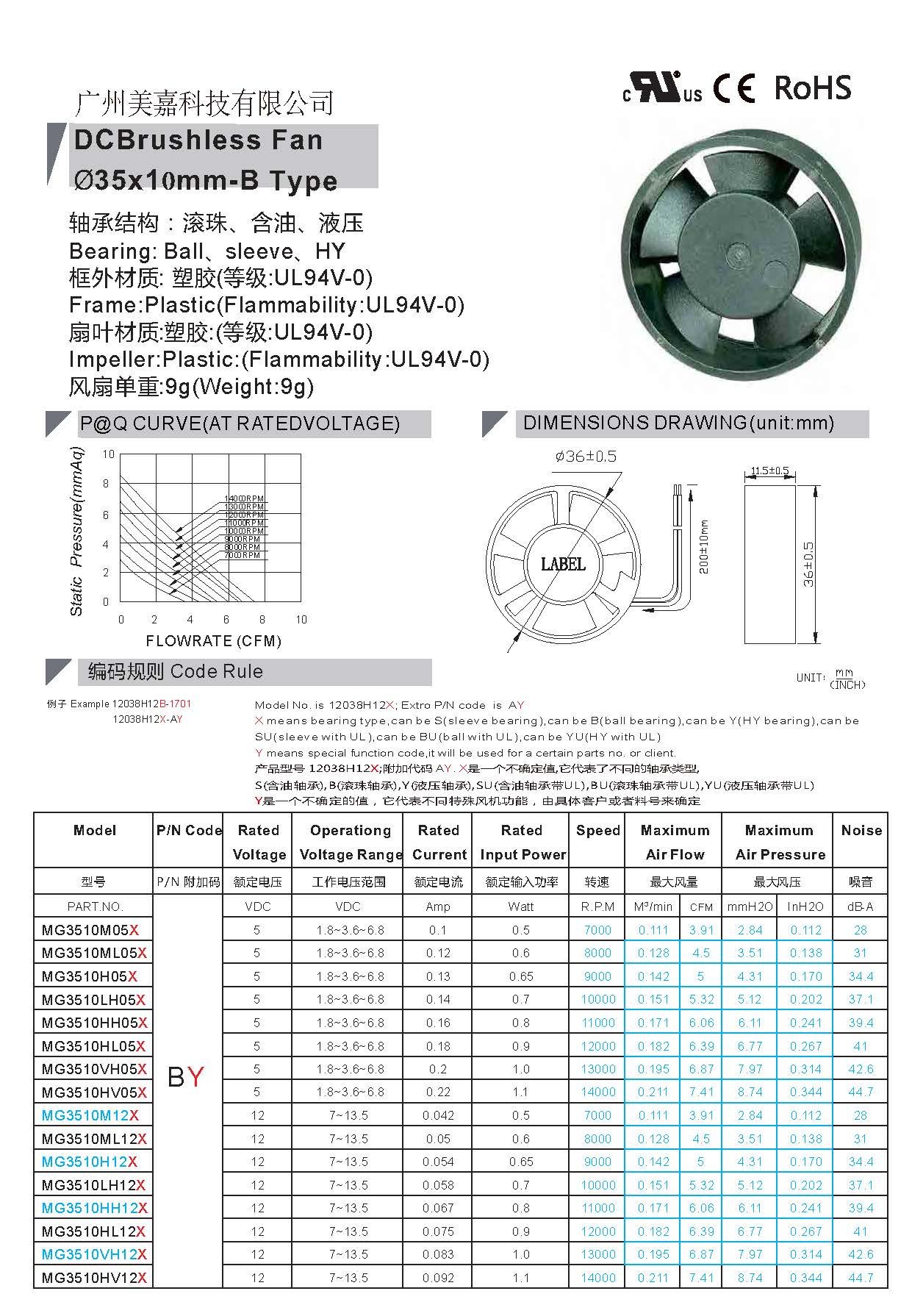 DC 3510 round brushless fan