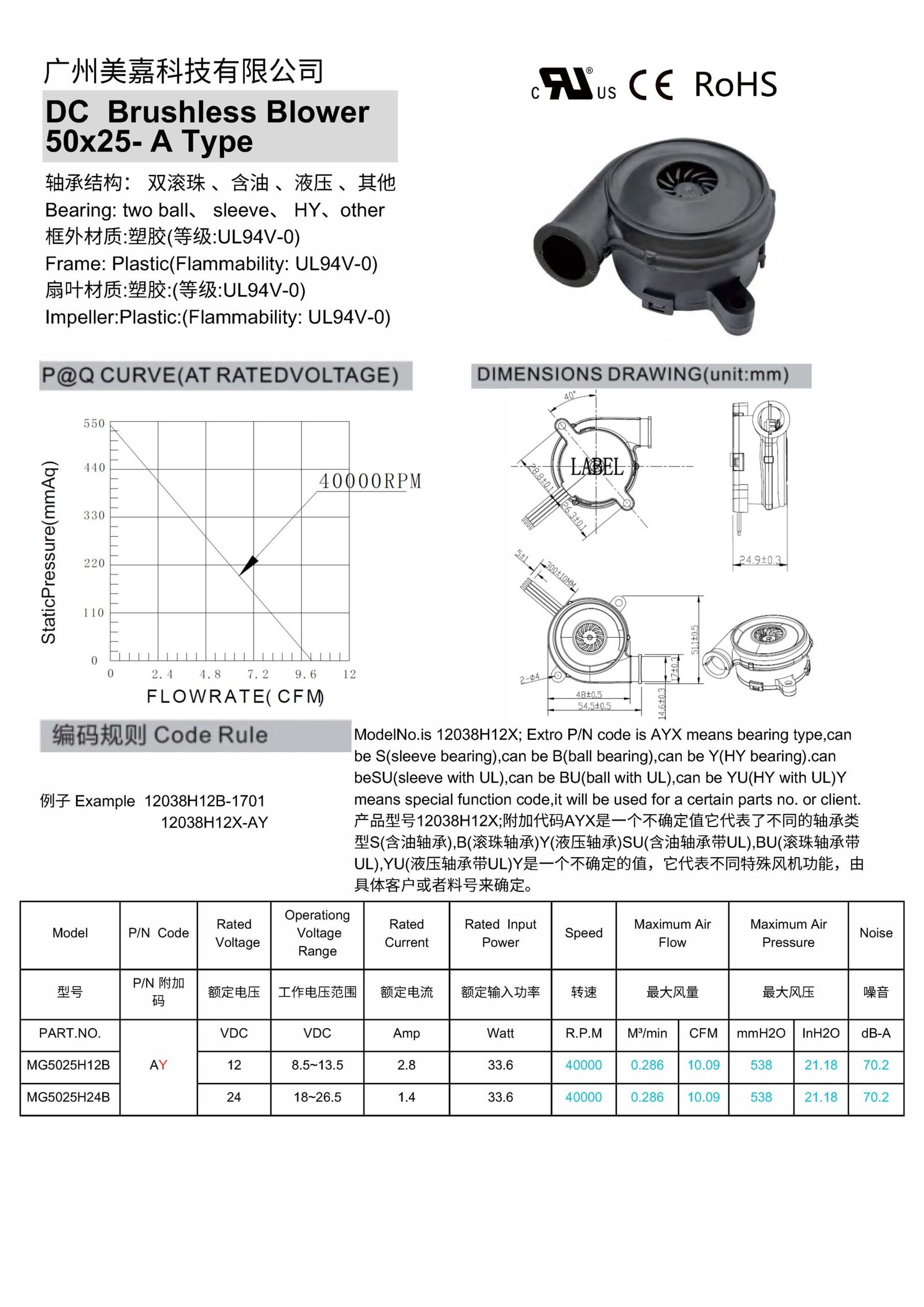 5025 DC Brushless blower 