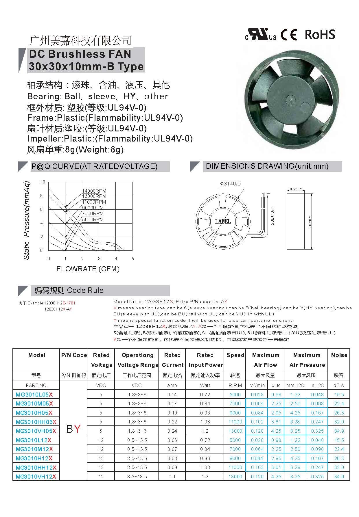 Round DC 3010 brushless fan