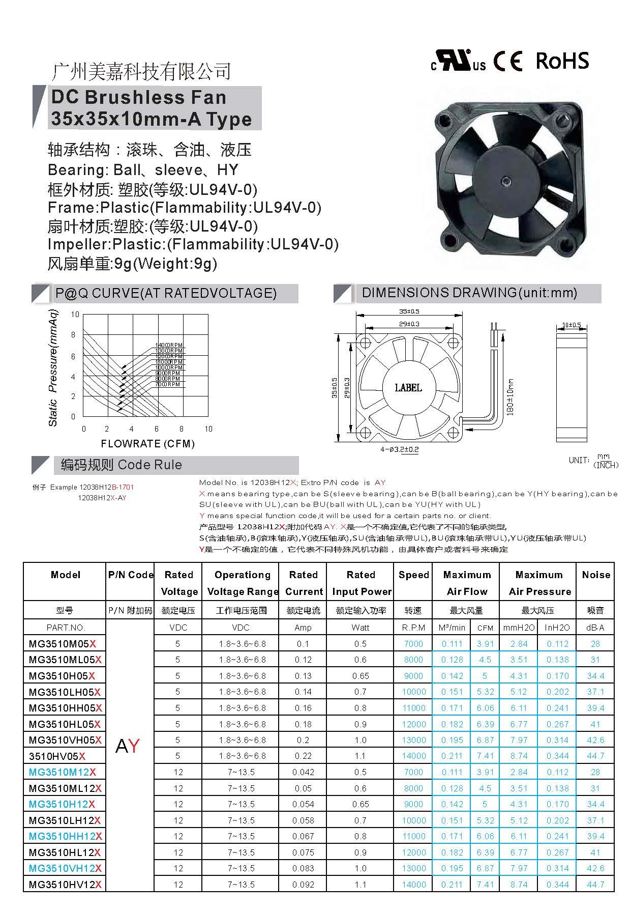 3510 DC brushless fan