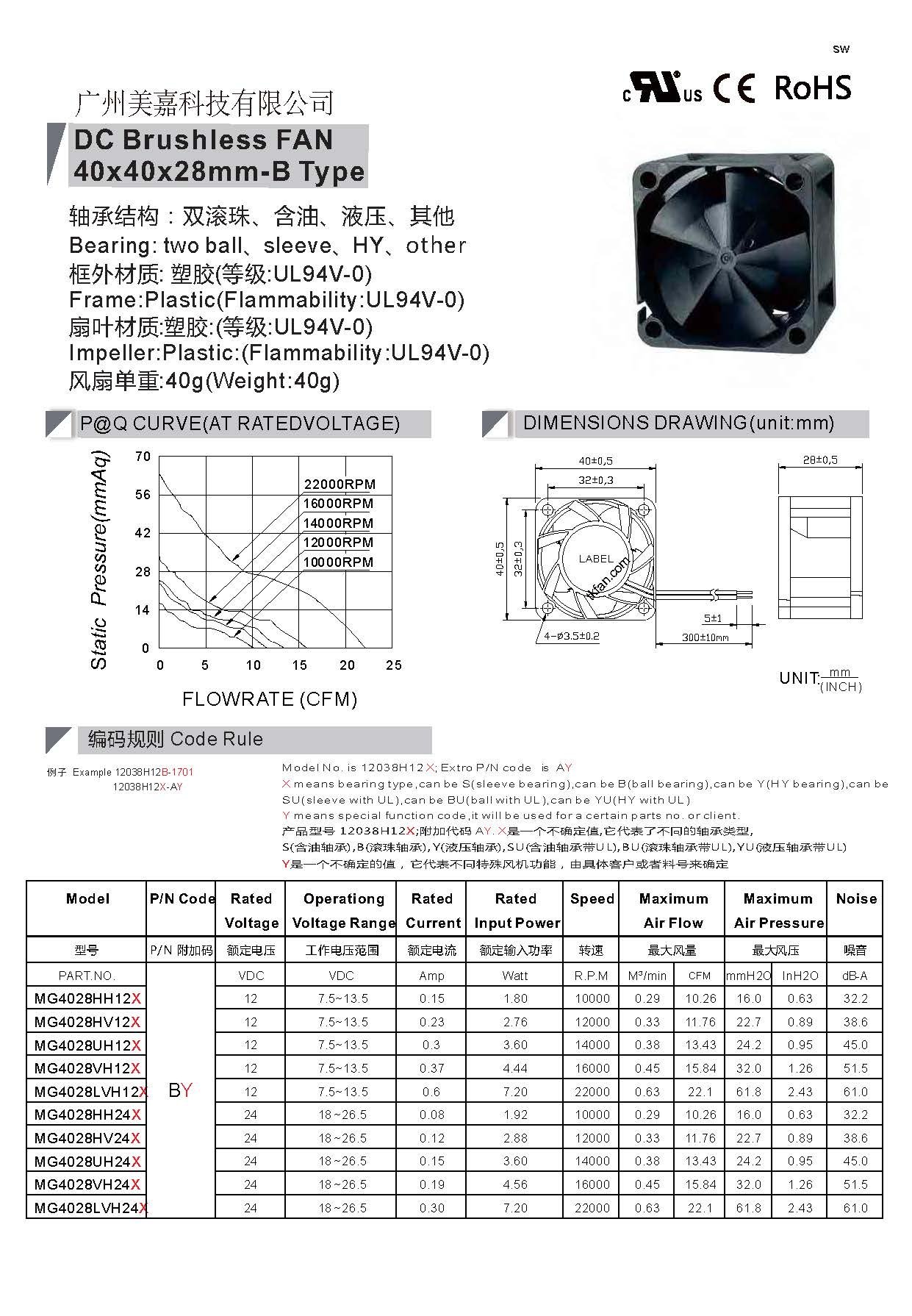 4028 DC brushless fan