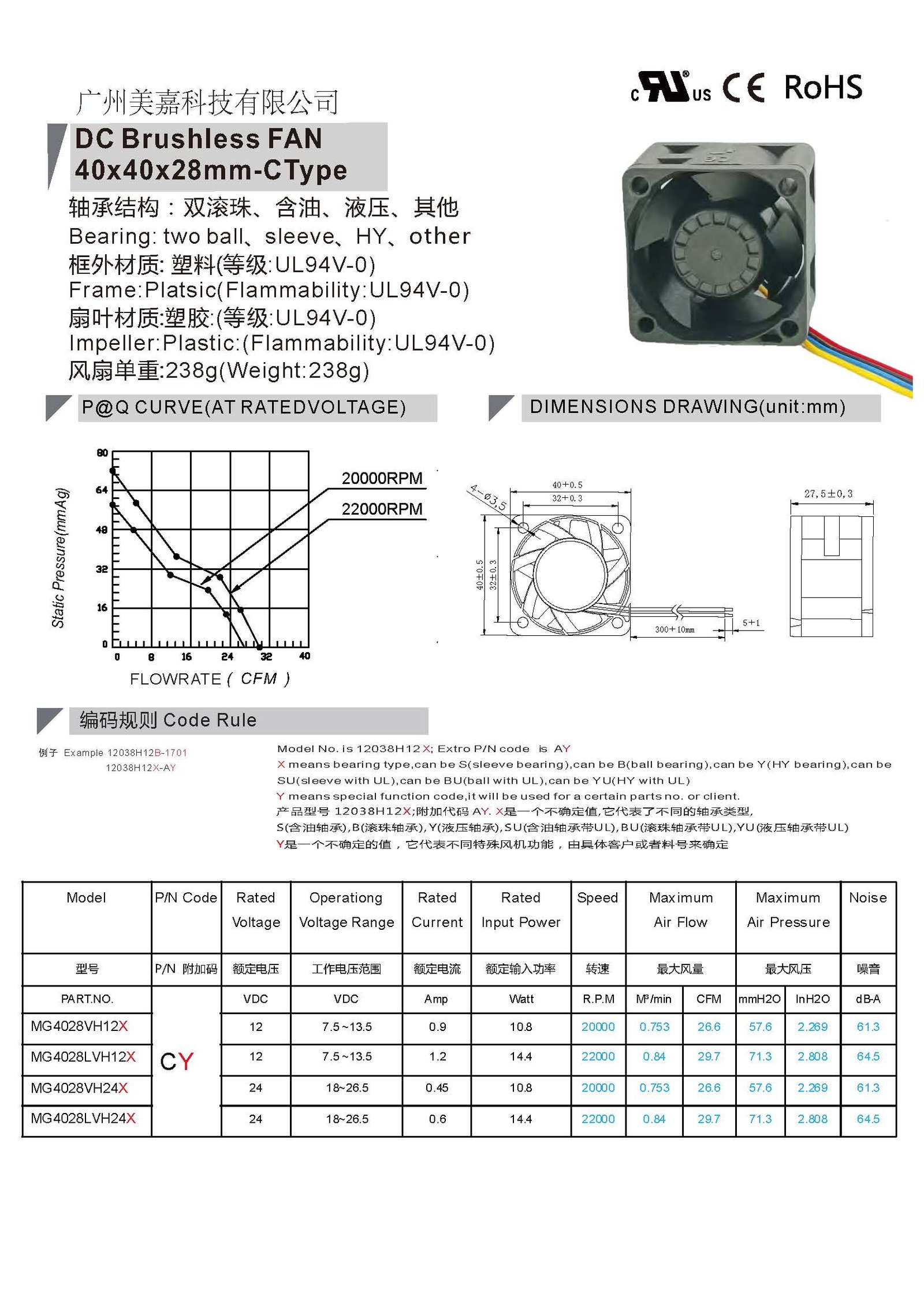 DC 4028 brushless fan