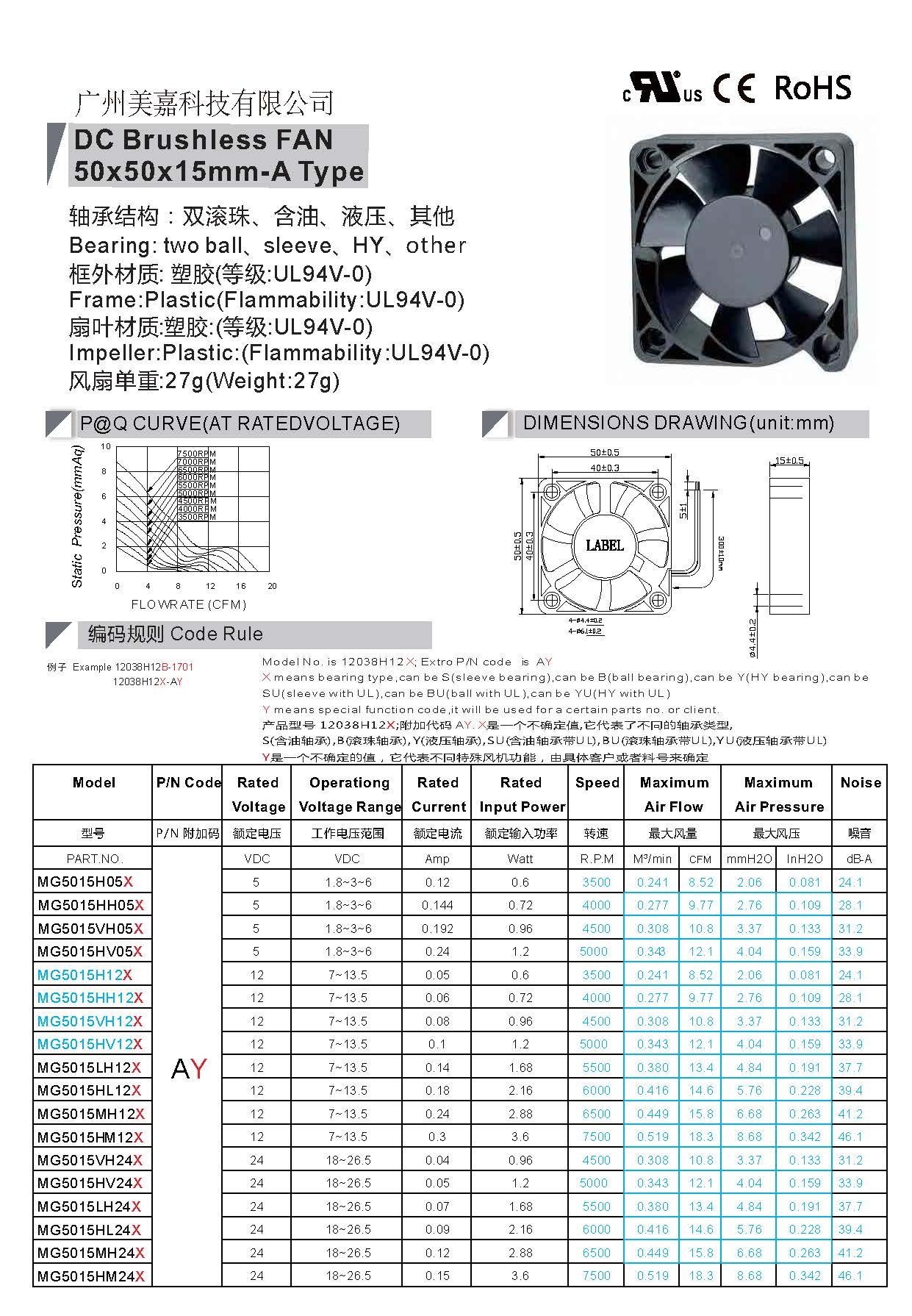 DC 5015 brushless fan