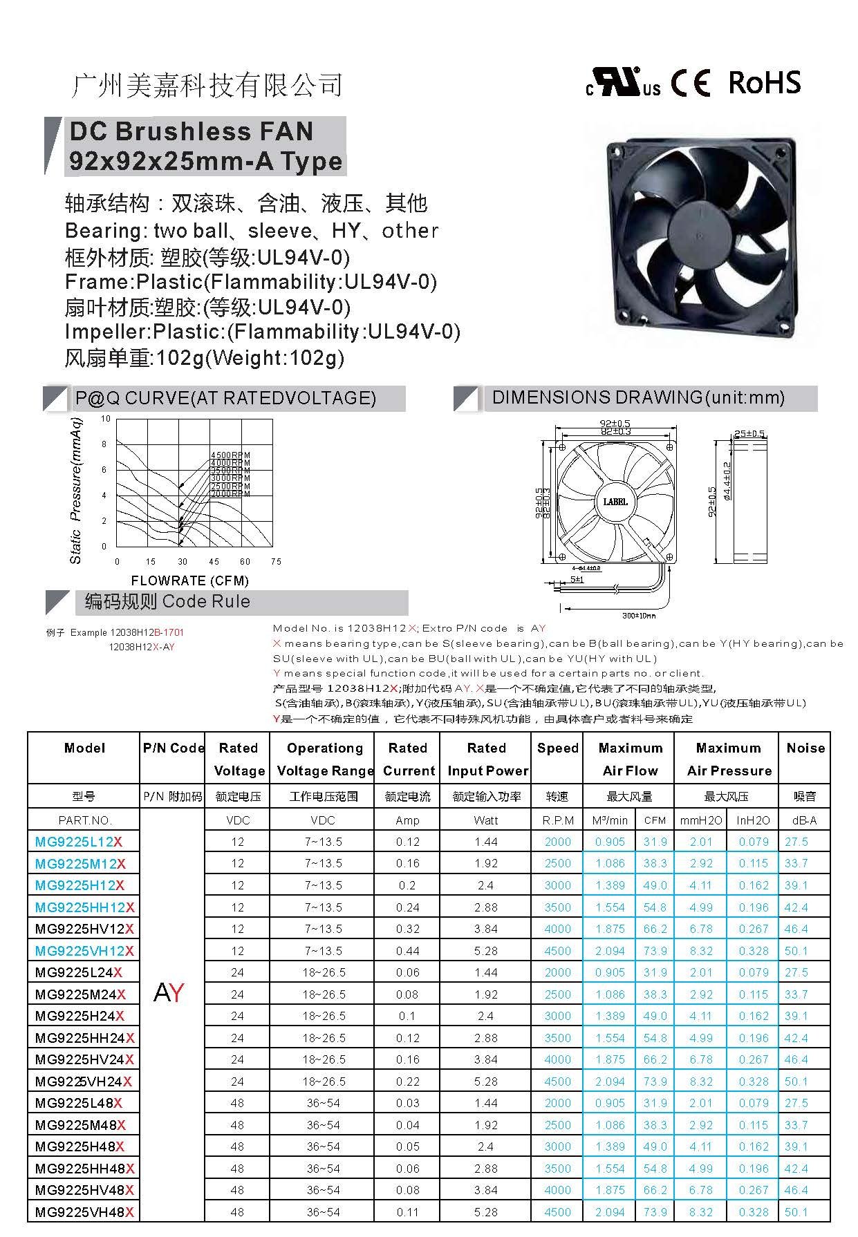 9225 DC brushless fan