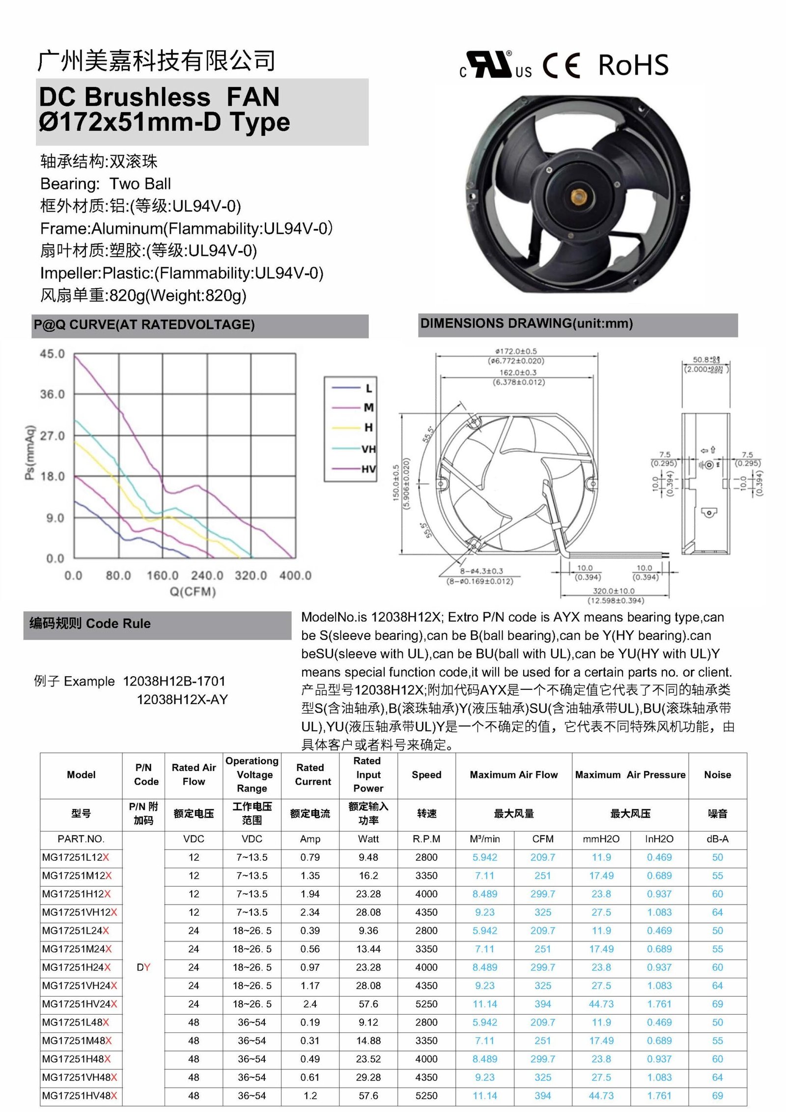 DC Brushless 17251