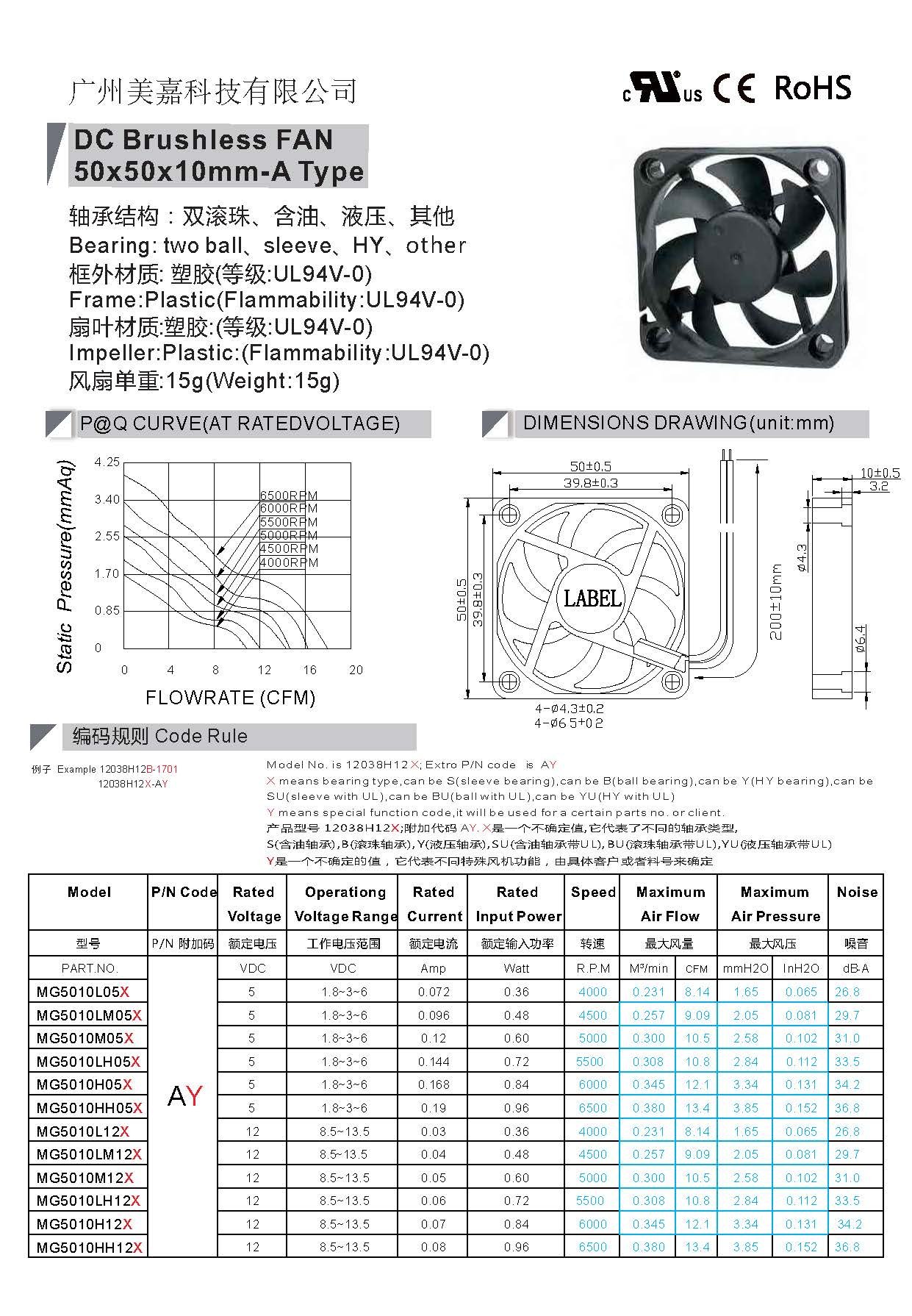 DC 5010 brushless fan