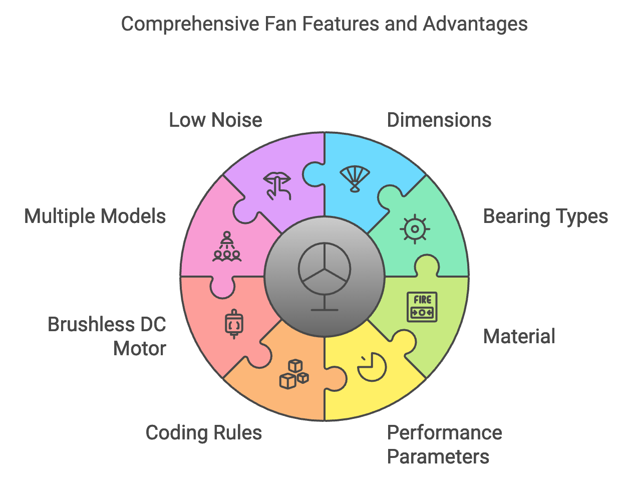 9225 DC brushless fan