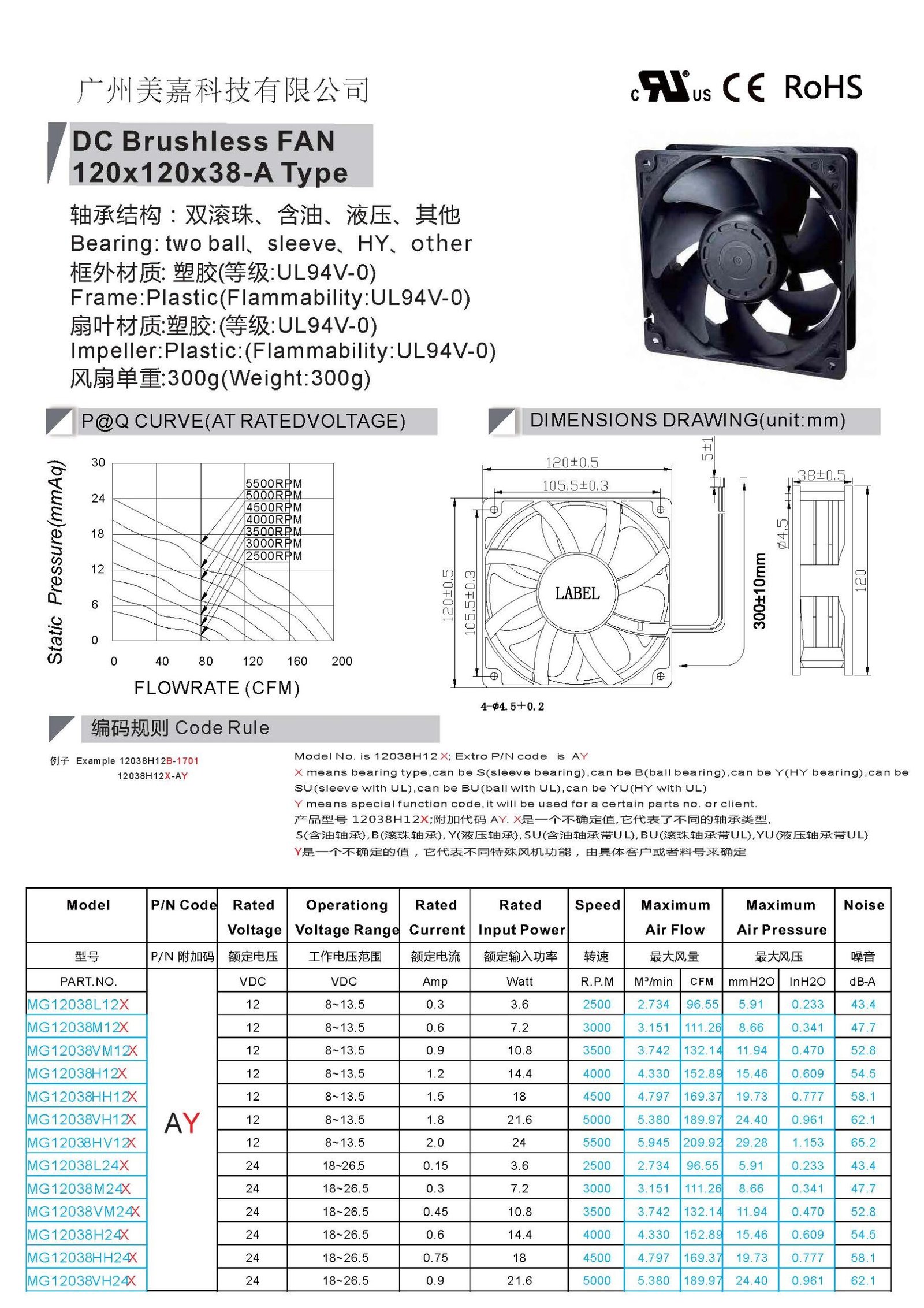 DC brushless fan