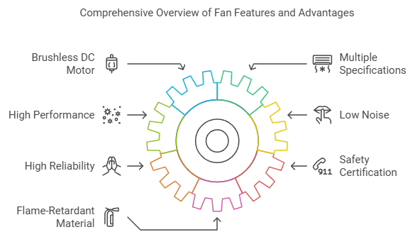 9238 dc cooling fan