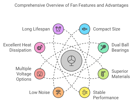 9238 DC brushless fan