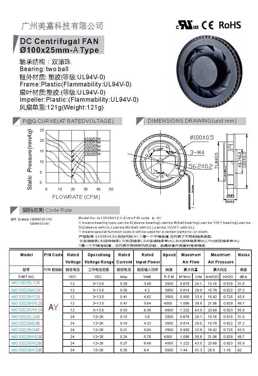  10025 DC centrifugal blower