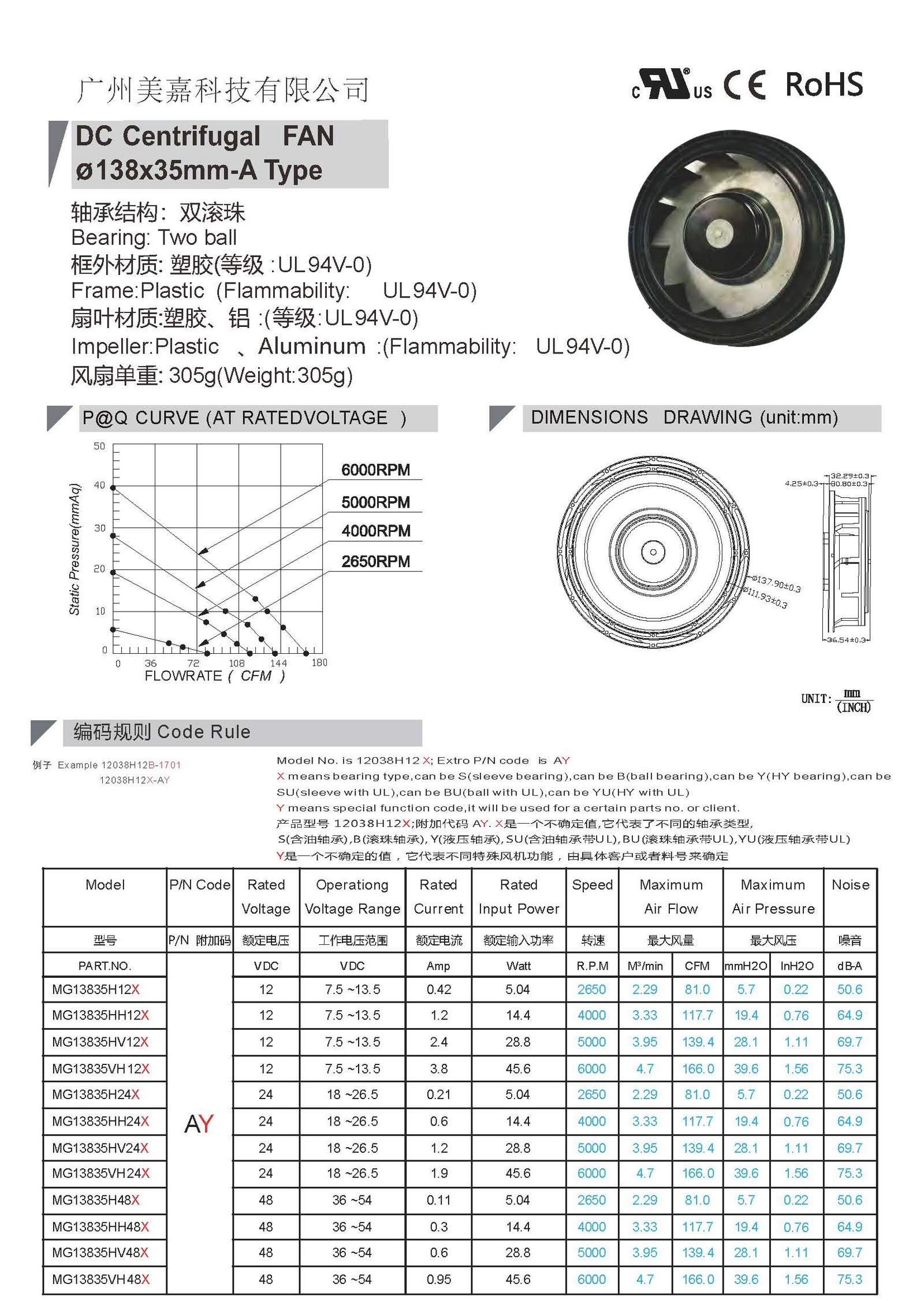 DC centrifugal blower