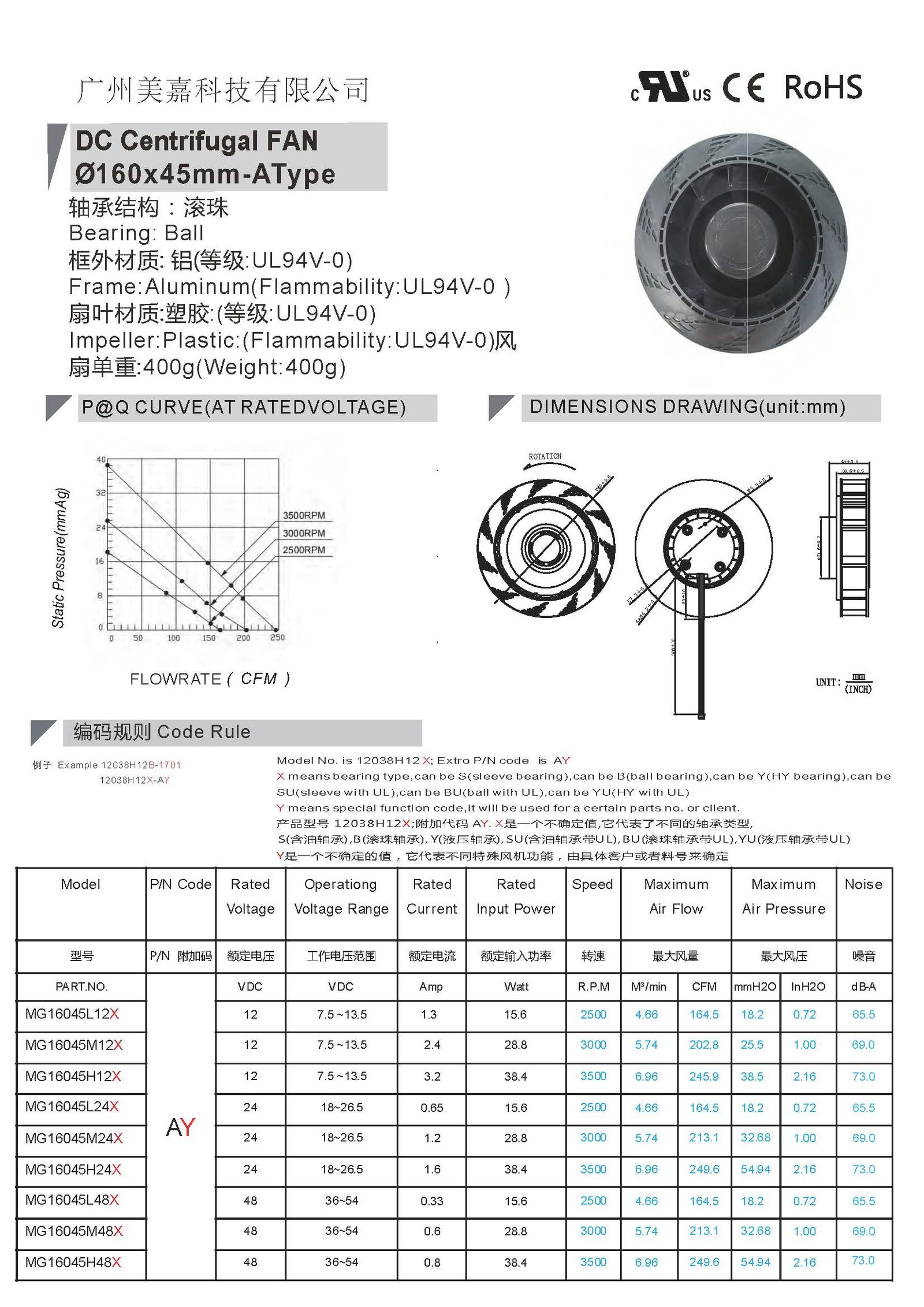 DC 16045 centrifugal blower