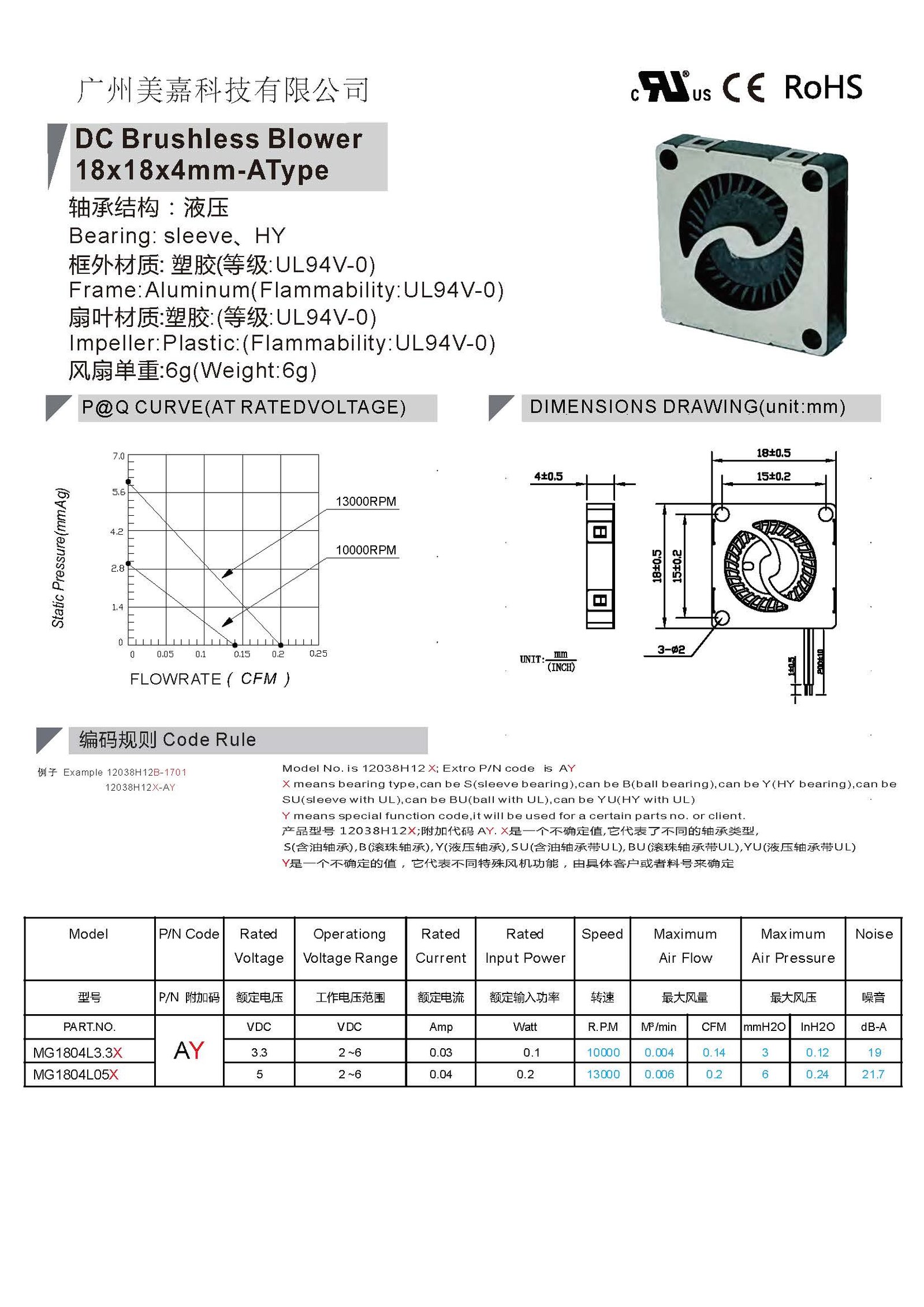 1804 DC blower fan