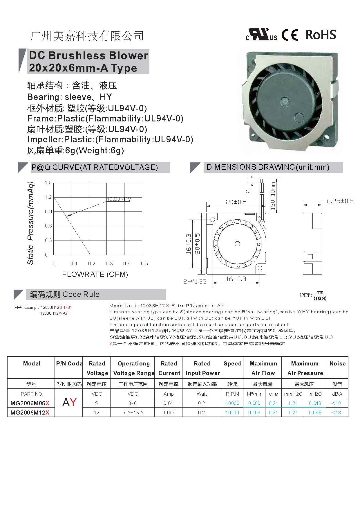 2006 DC blower fan