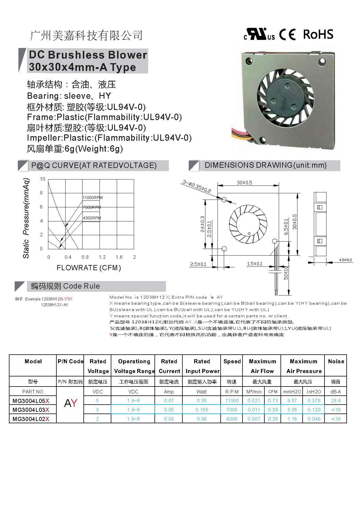 3004 DC blower fan