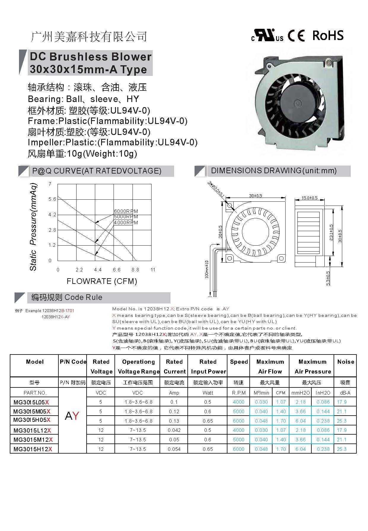 3015 DC blower fan