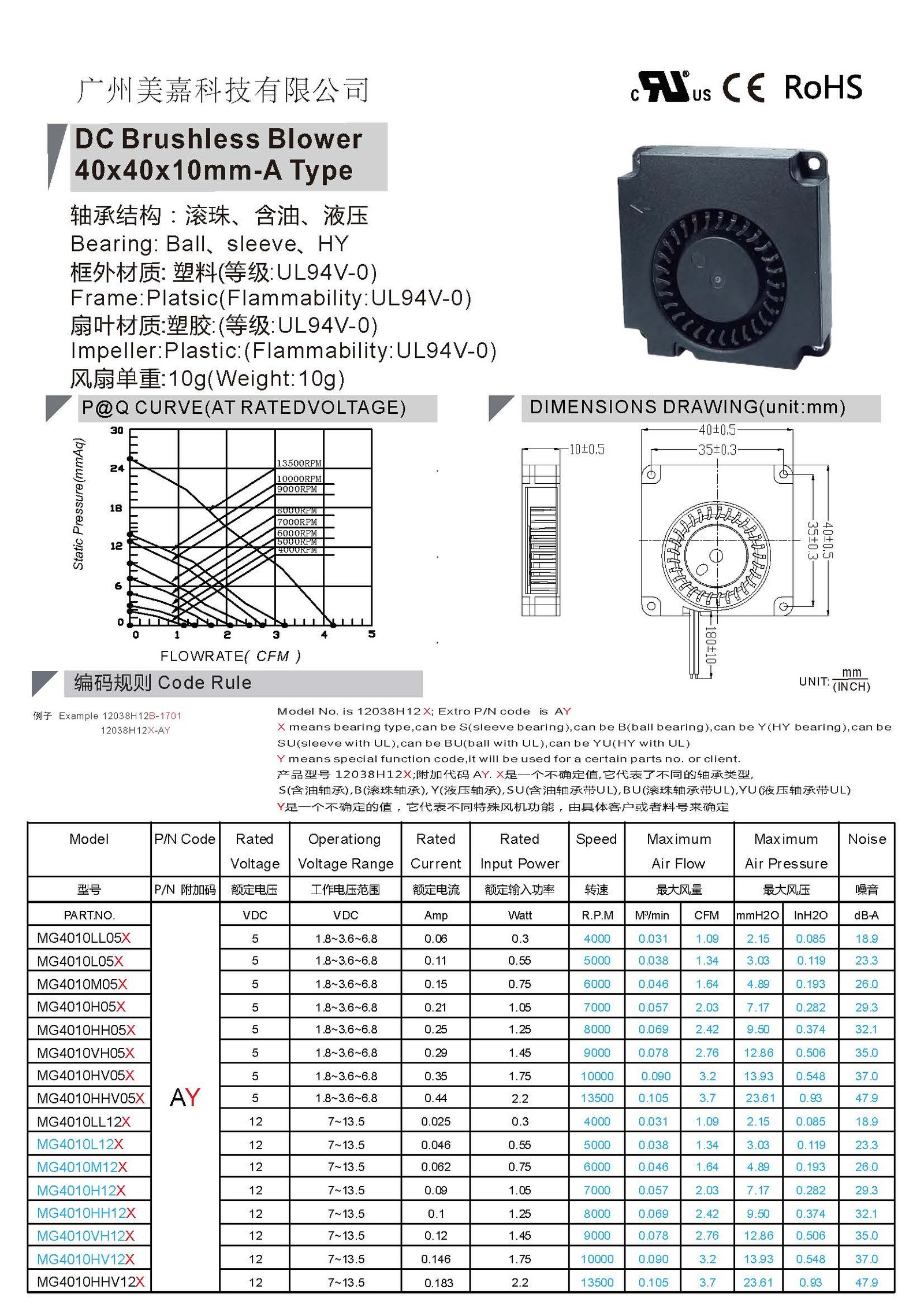 4010 DC blower fan