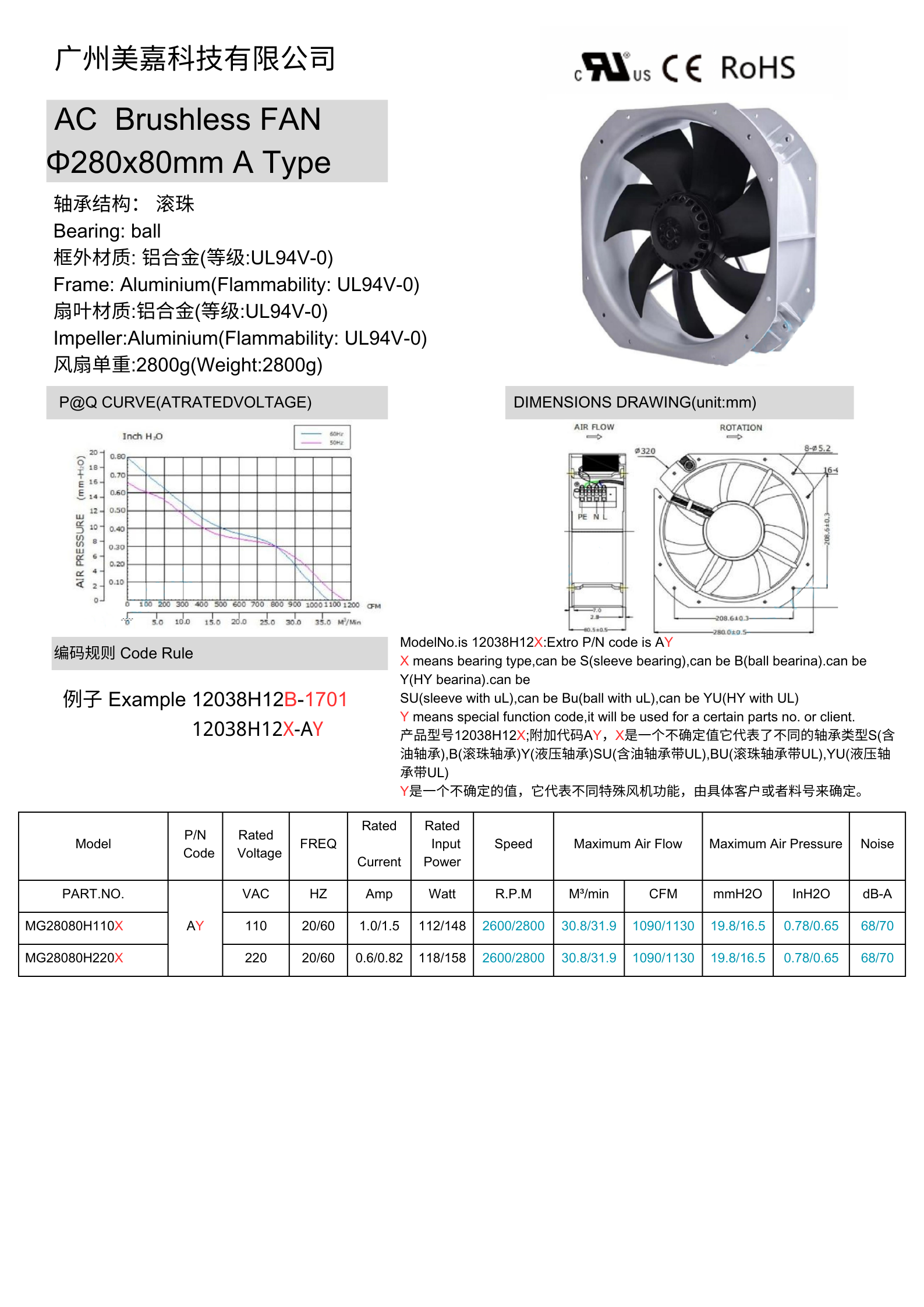 AC 28080 brushless fan